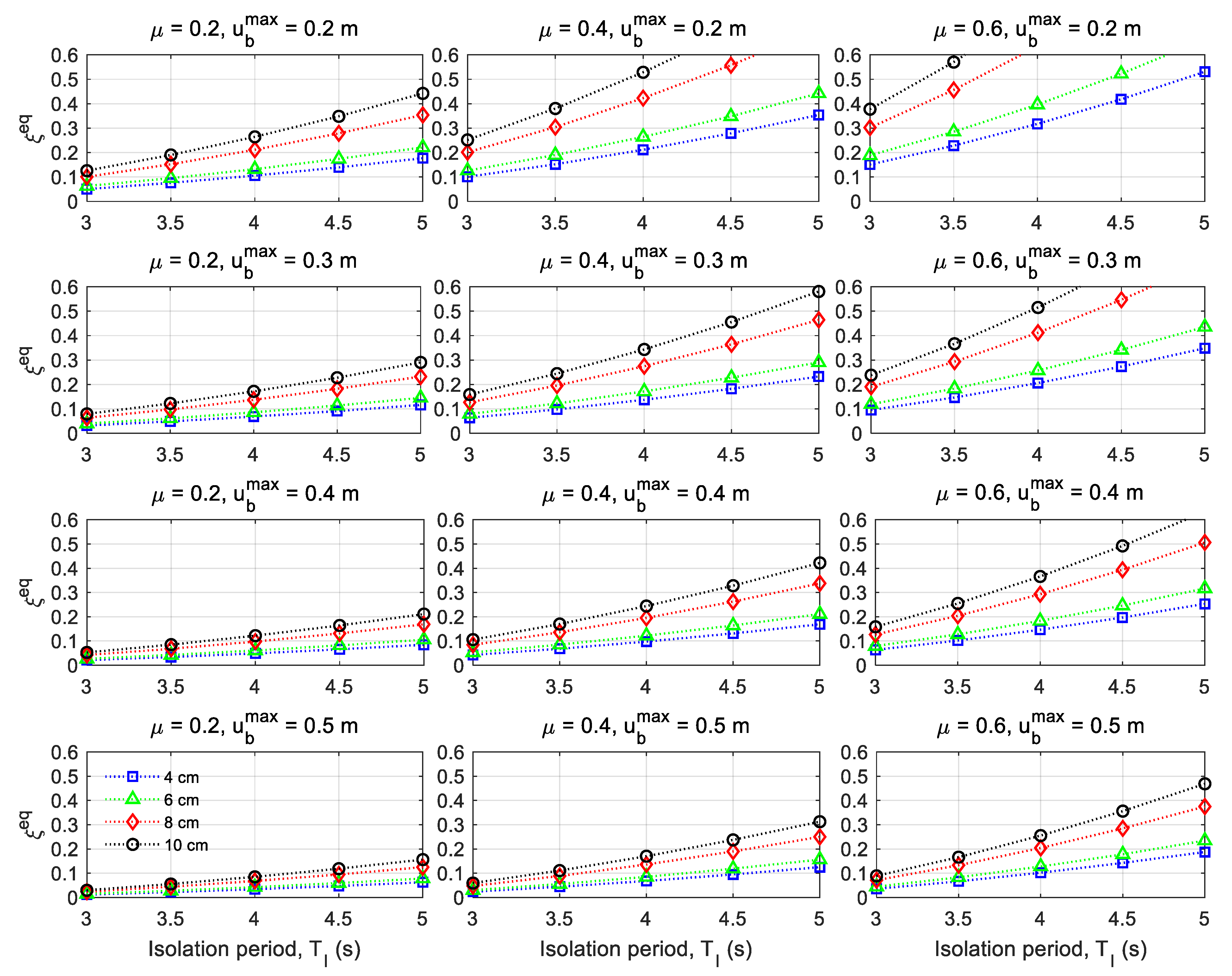 Metals Free Full Text Numerical Study On Seismic Response Of Steel Storage Racks With Roller Type Isolator Html