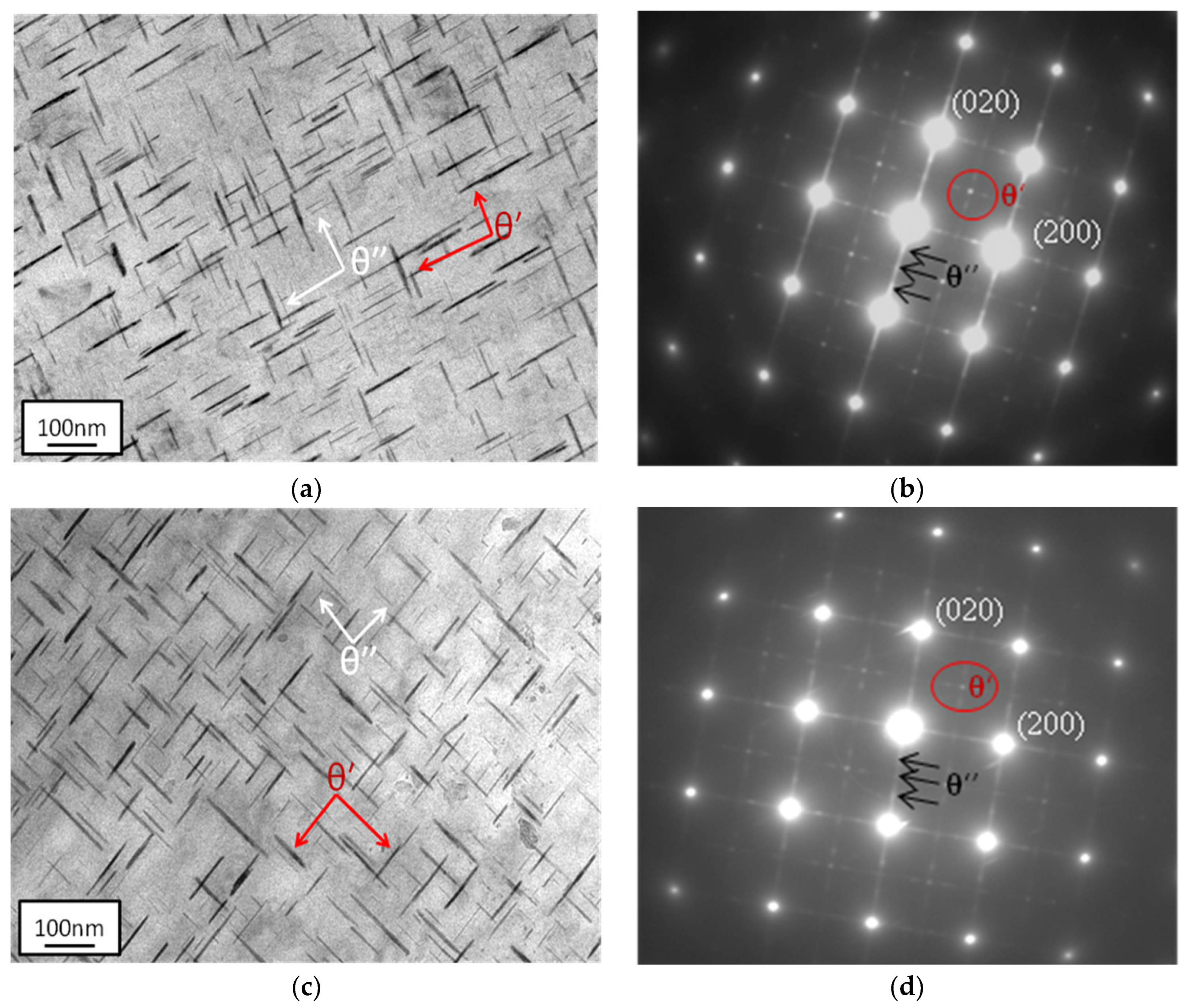 Metals 11 00174 g007 Metals 11 00174 g007