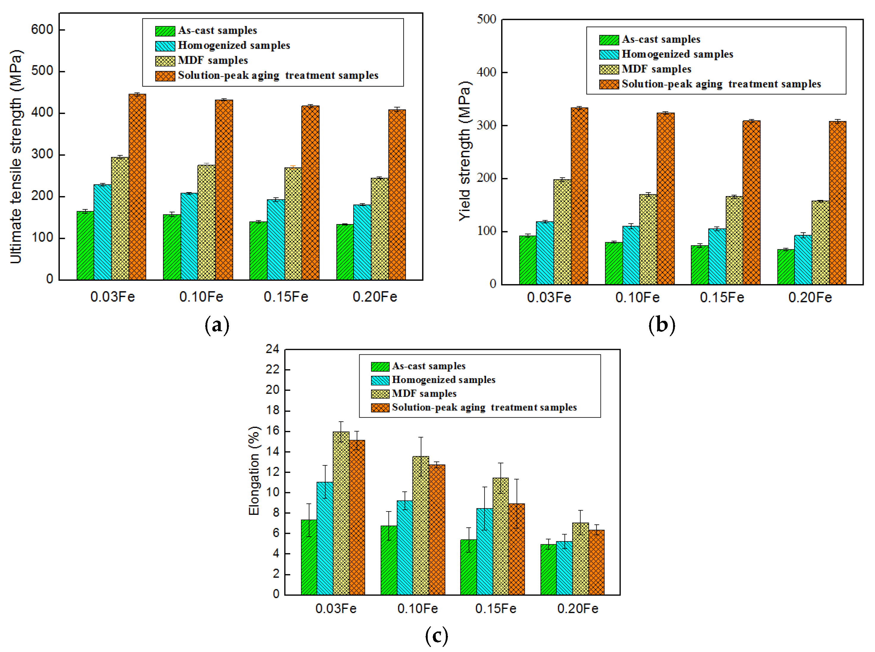 Metals 11 00174 g008 Metals 11 00174 g008