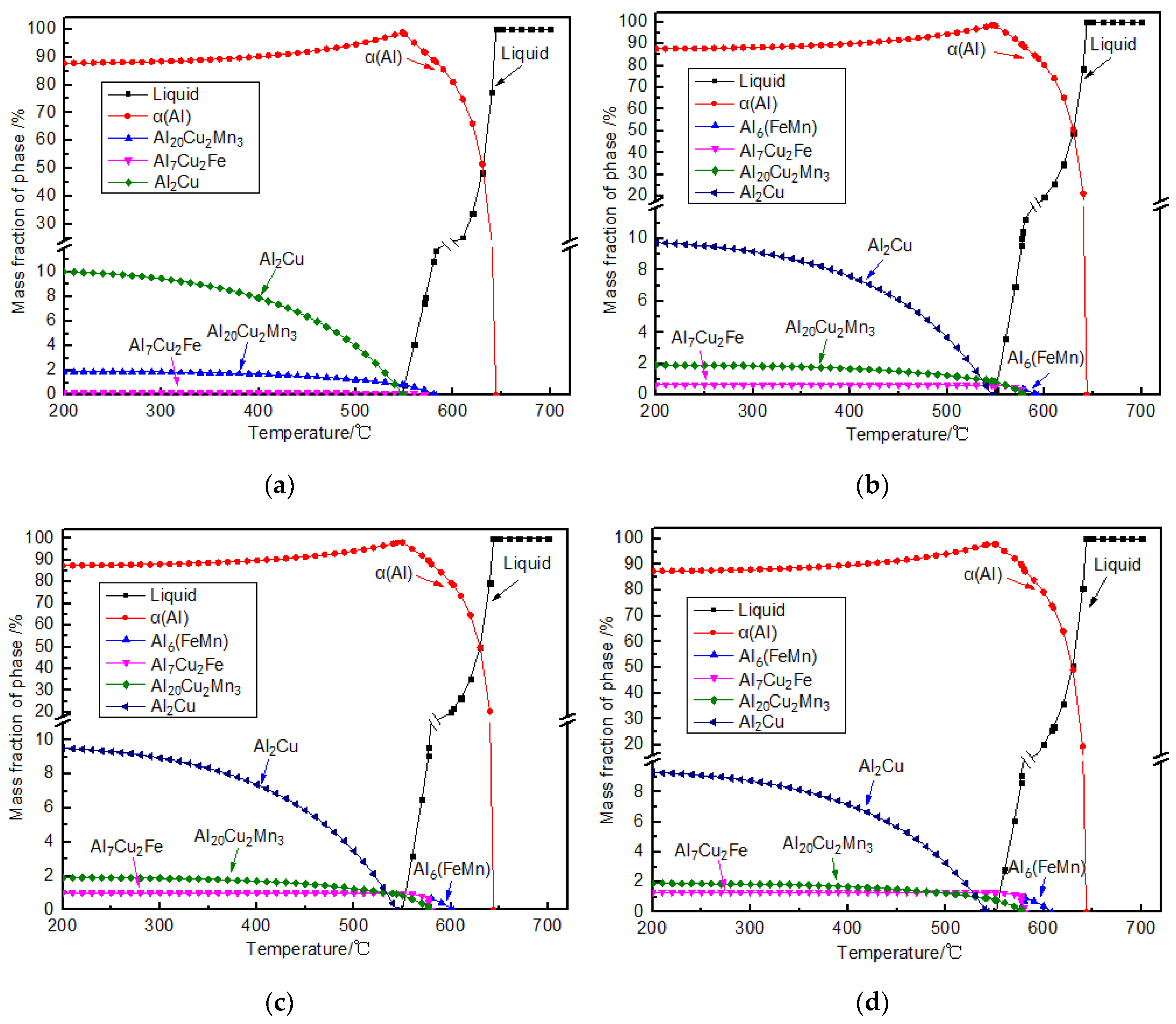 Metals 11 00174 g011 Metals 11 00174 g011