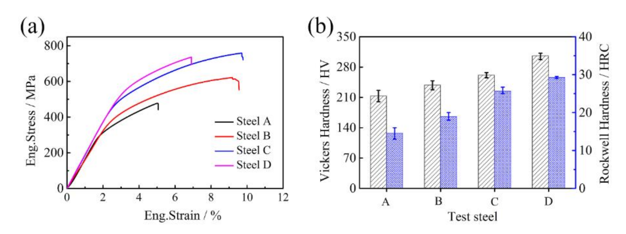 Metals 11 00184 g007