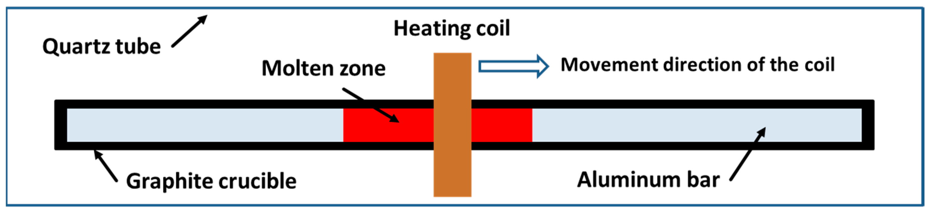 Metals Free FullText The Influence of Initial Purity Level on the