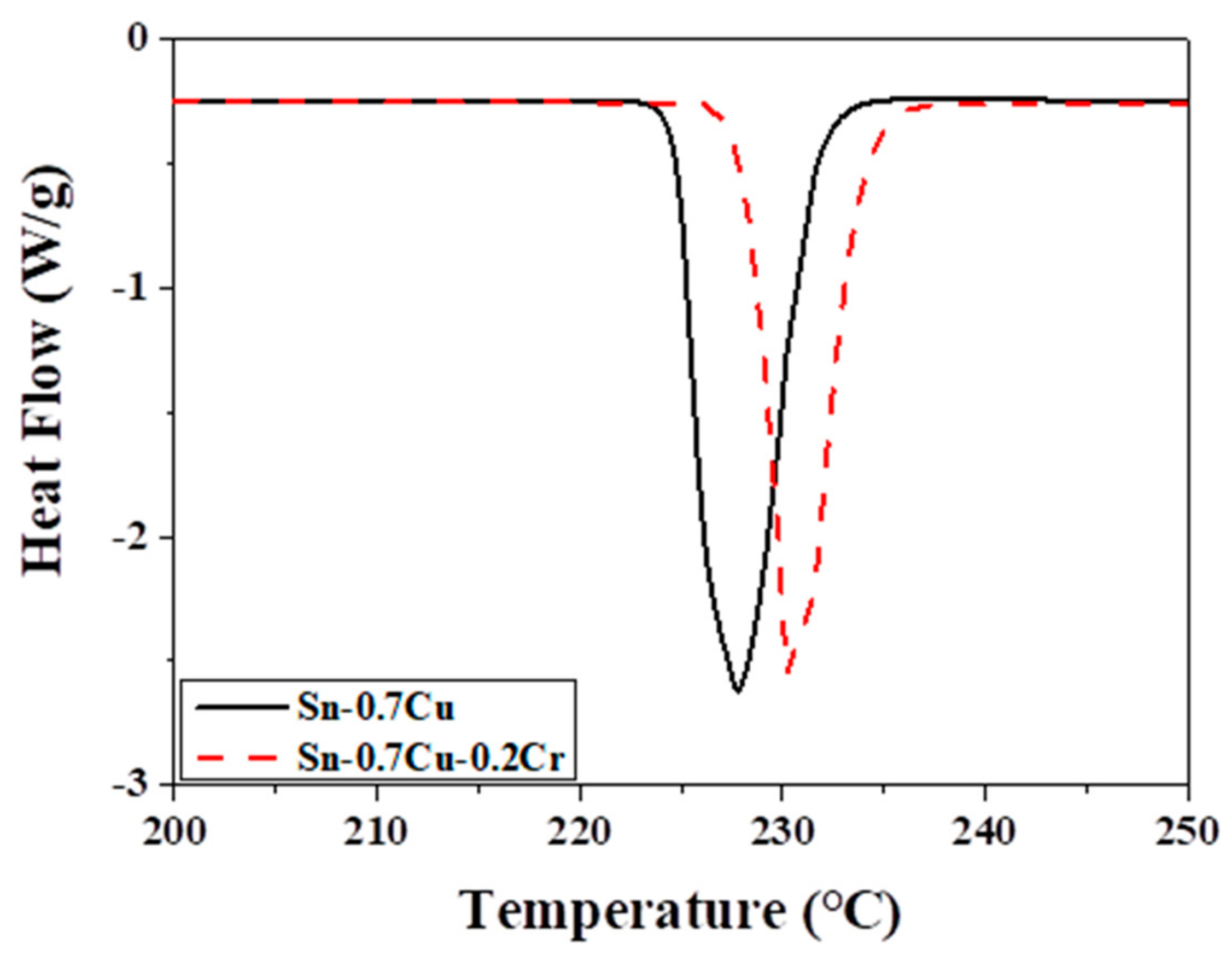 Metals 11 00210 g003