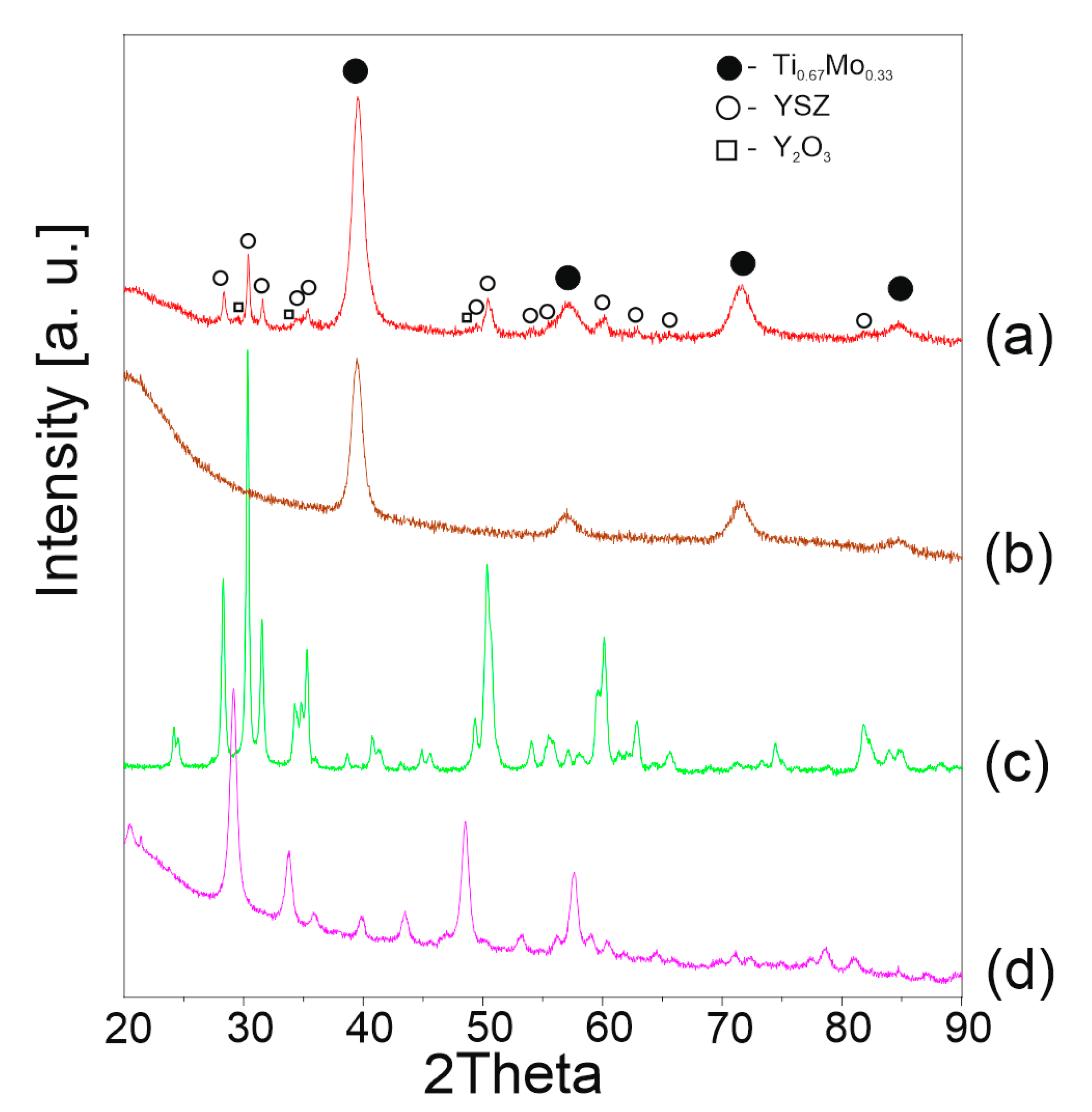 Metals 11 00240 g003