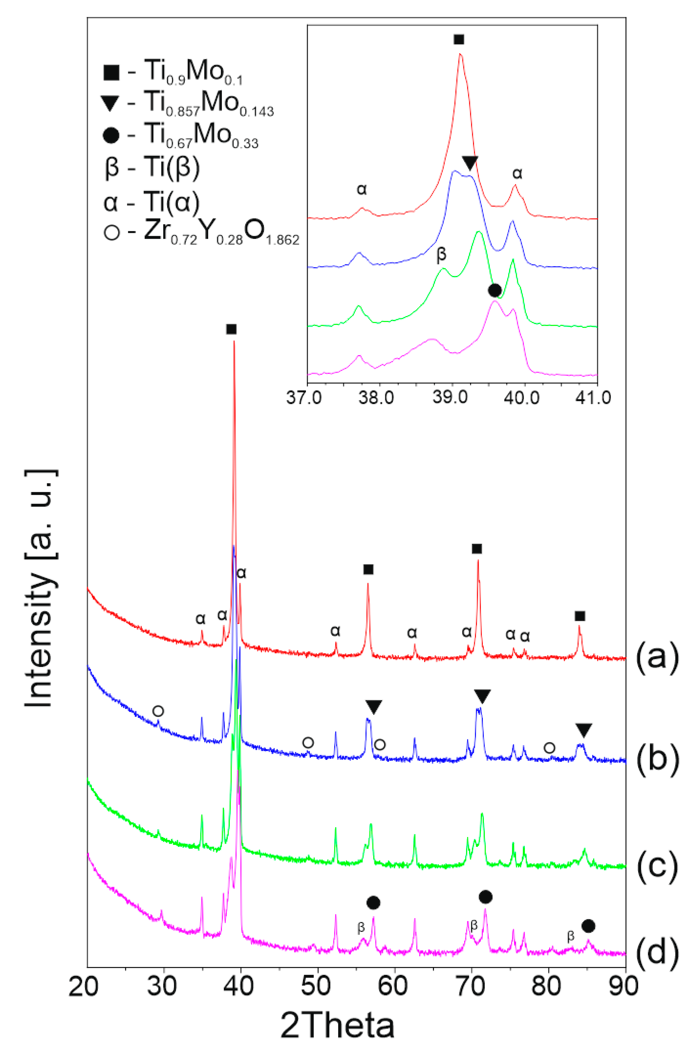 Metals 11 00240 g005