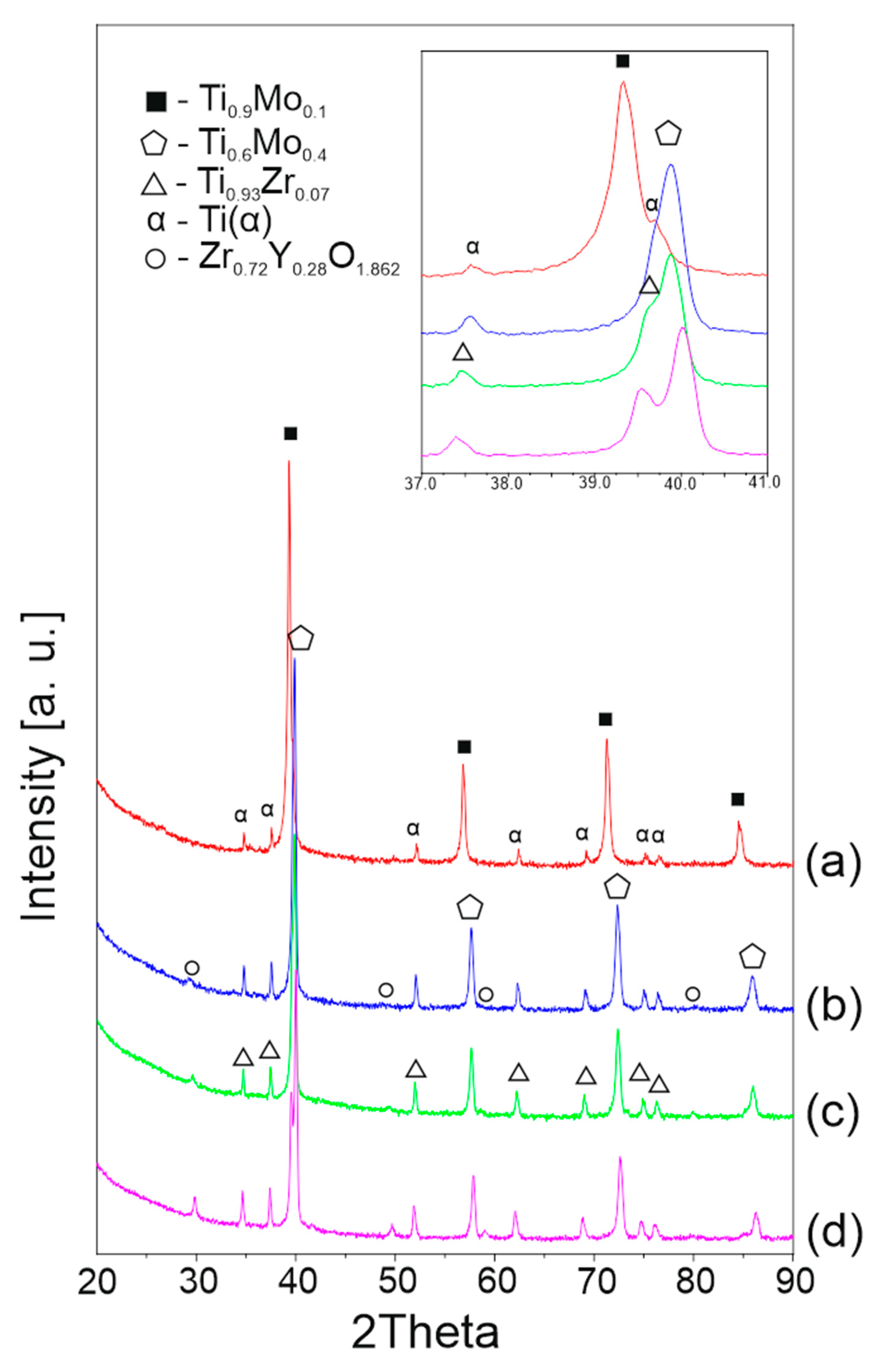 Metals 11 00240 g007