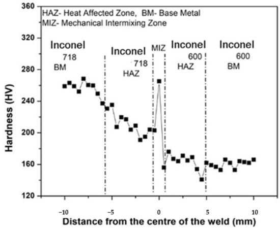 Metals Special Issue Dissimilar Material Welding And Joining