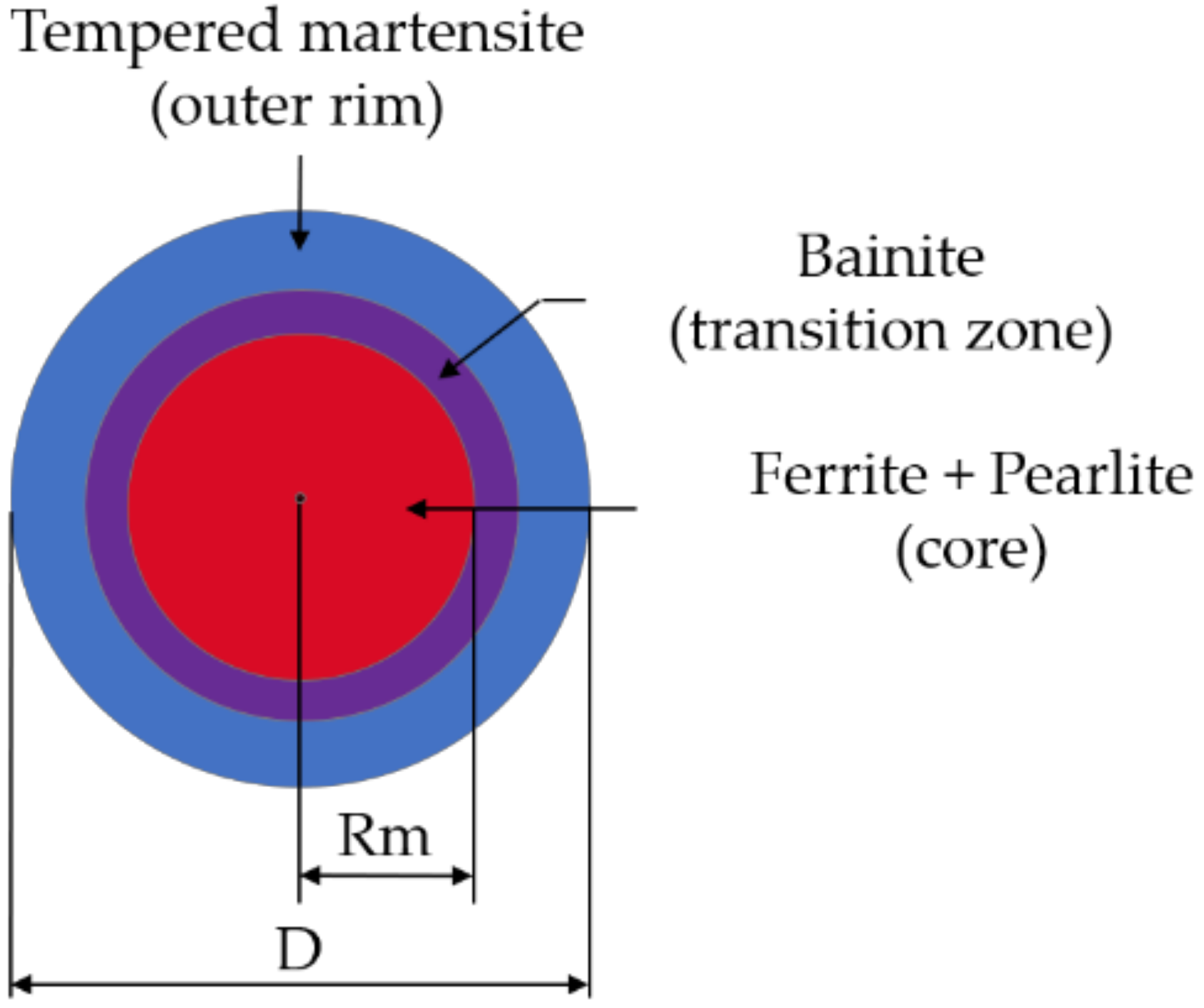 Metals 11 00246 g004