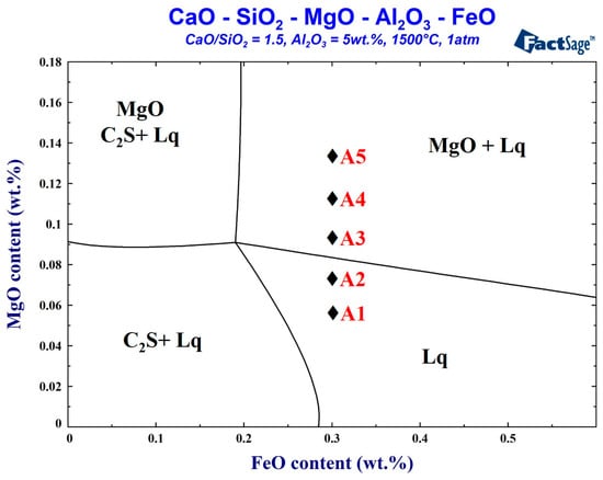Metals Free Full Text Effect Of Mgo Content On The Viscosity Foaming Life And Bonding In Liquid And Liquid Solid Cao Sio2 Mgo 5al2o3 30feo Slags Html