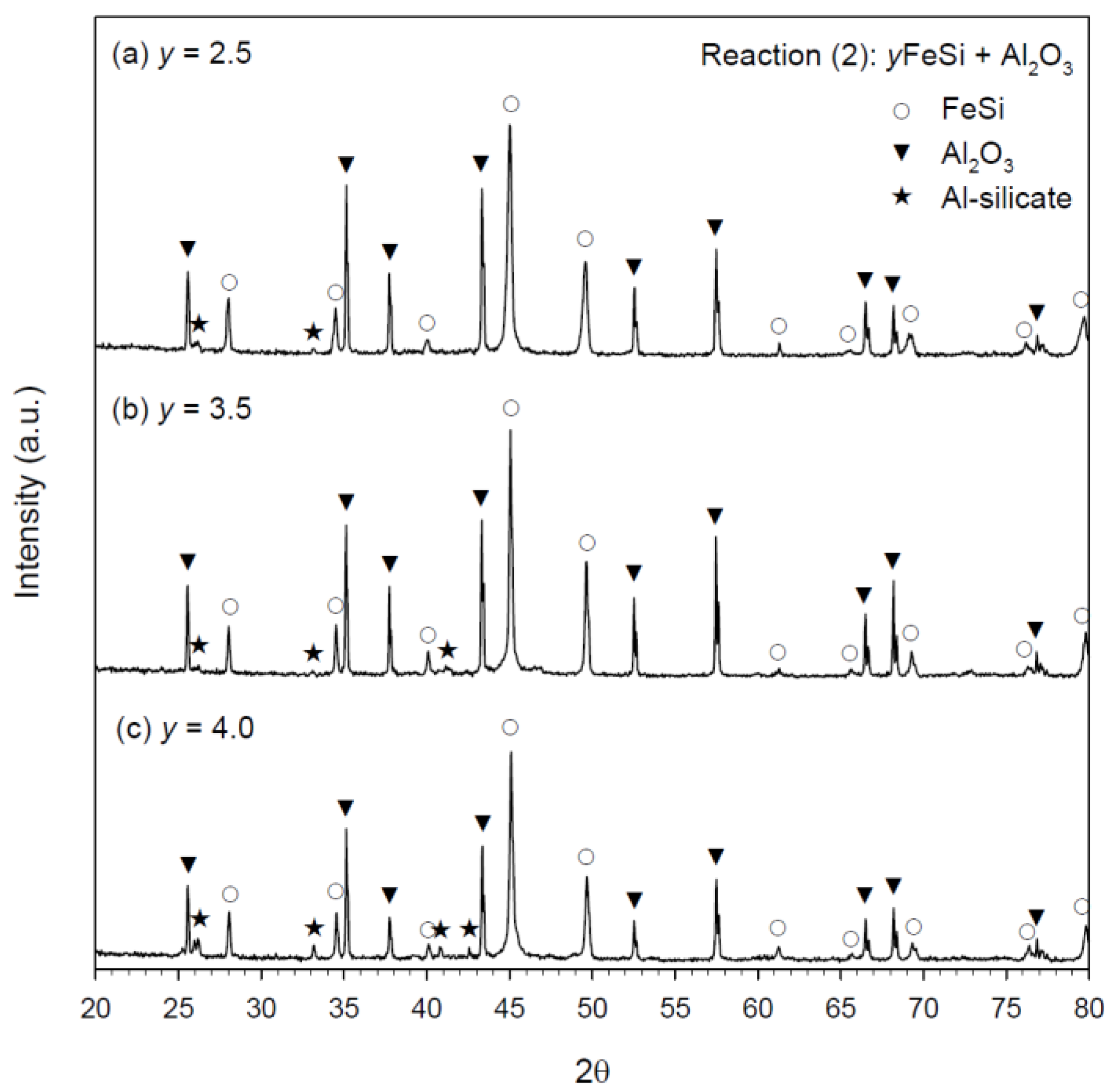 Metals 11 00258 g007 Metals 11 00258 g007
