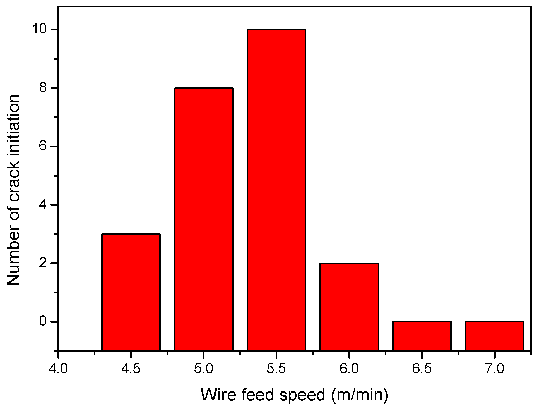 Metals 11 00267 g010 Metals 11 00267 g010