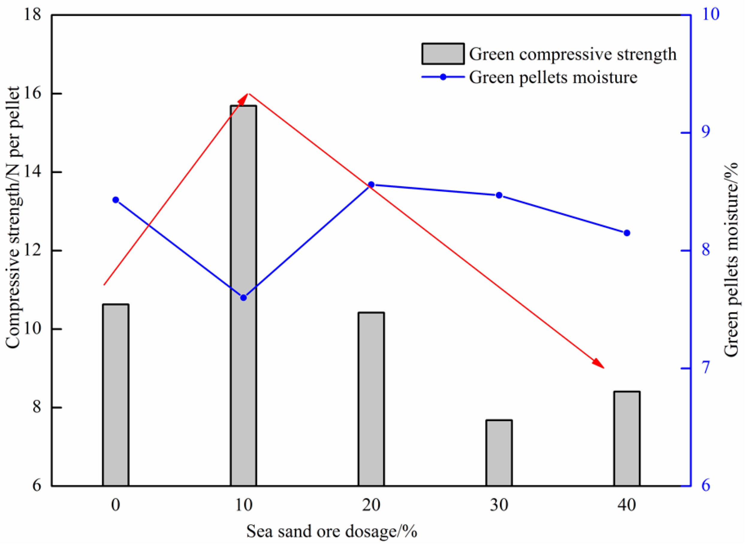 Metals 11 00269 g006 Metals 11 00269 g006