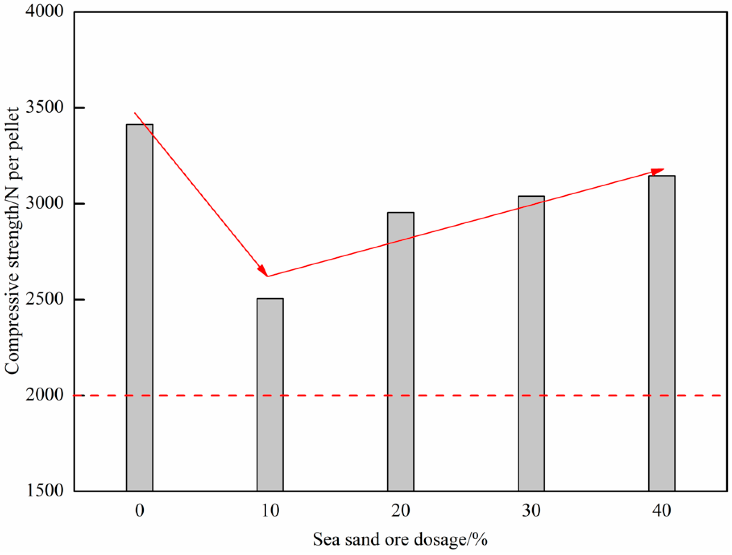 Metals 11 00269 g007 Metals 11 00269 g007