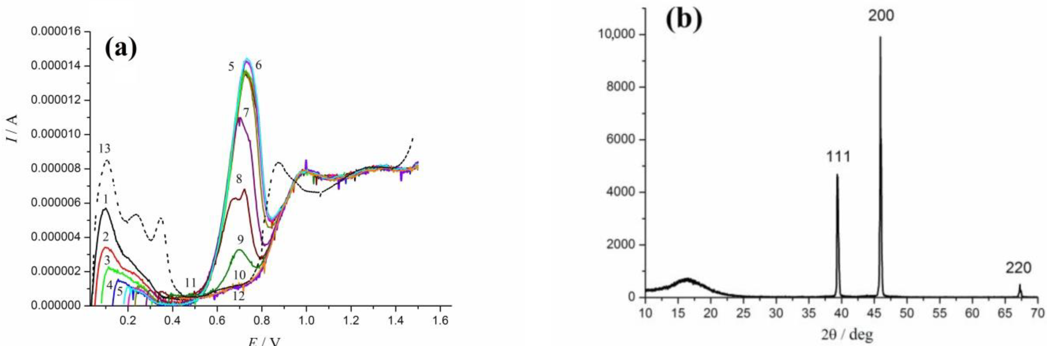 Metals 11 00274 g003 Metals 11 00274 g003