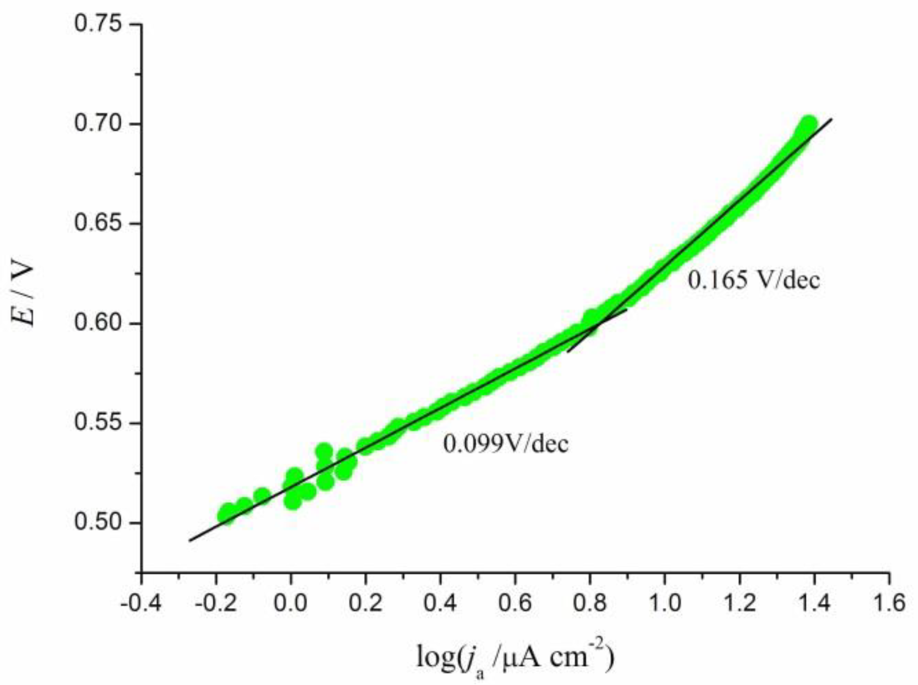 Metals 11 00274 g005 Metals 11 00274 g005