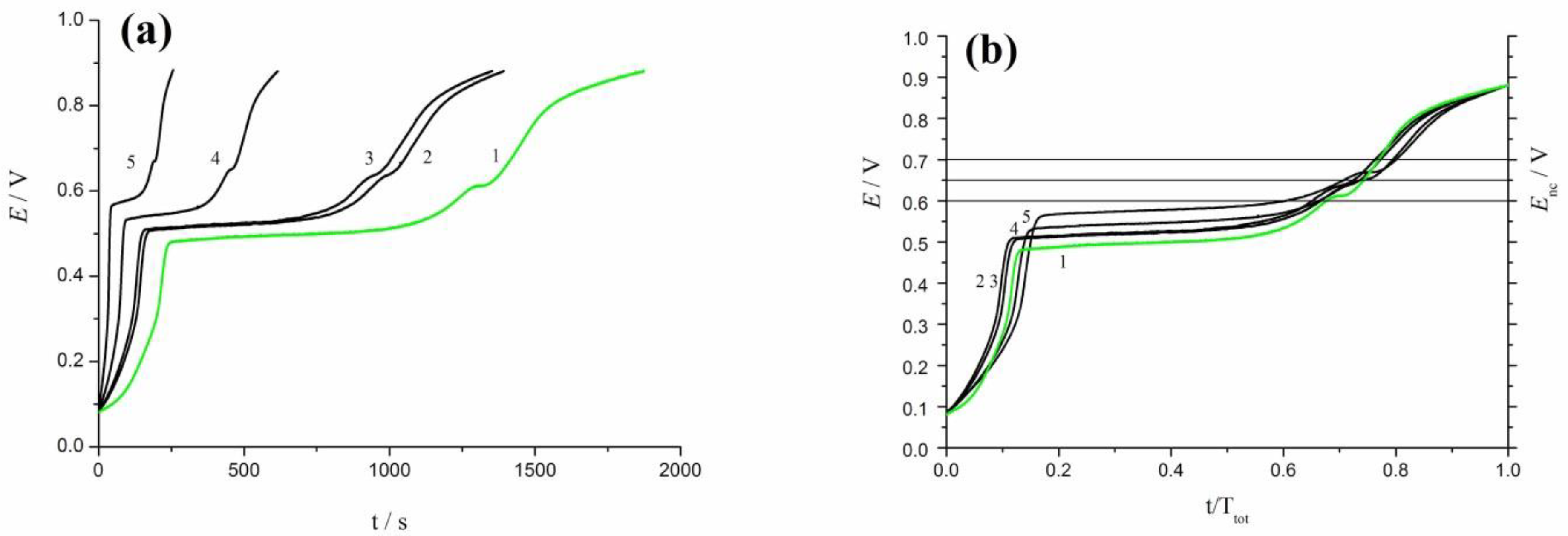 Metals 11 00274 g007 Metals 11 00274 g007