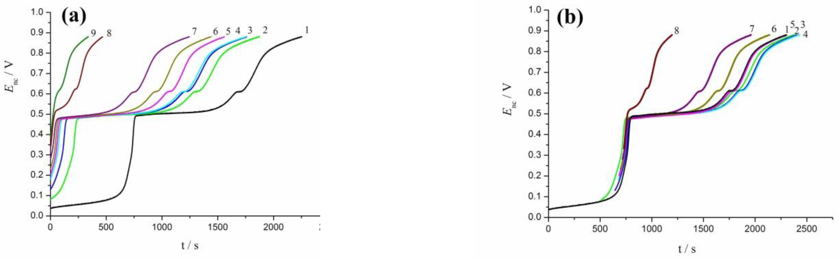 Metals 11 00274 g008a Metals 11 00274 g008a