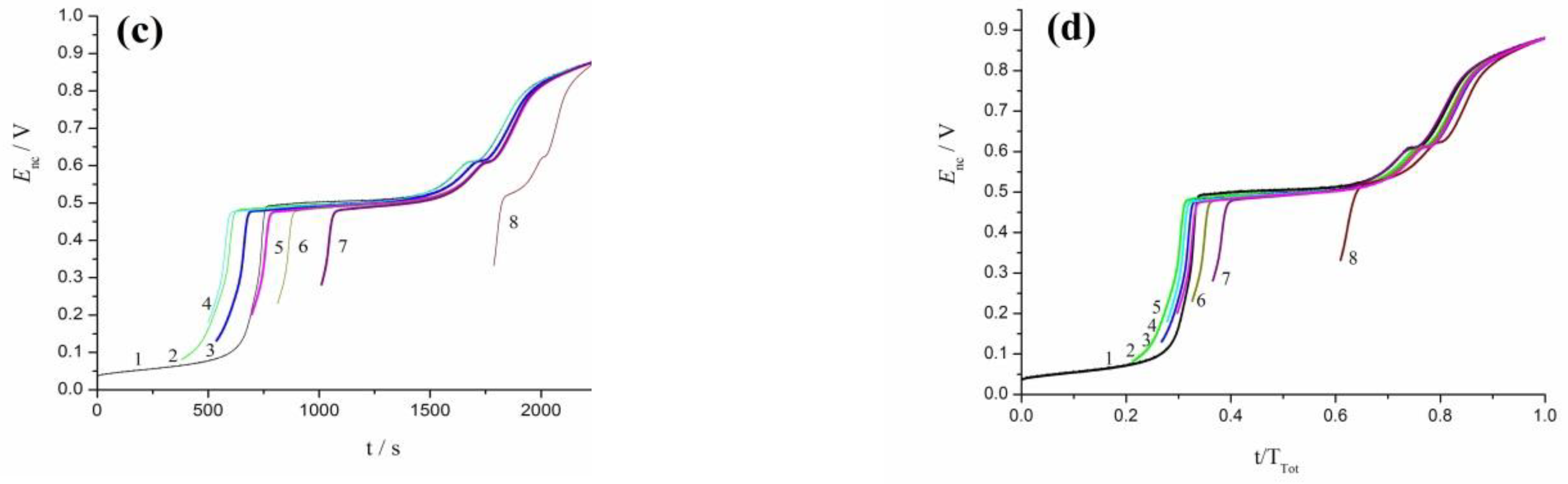 Metals 11 00274 g008b Metals 11 00274 g008b