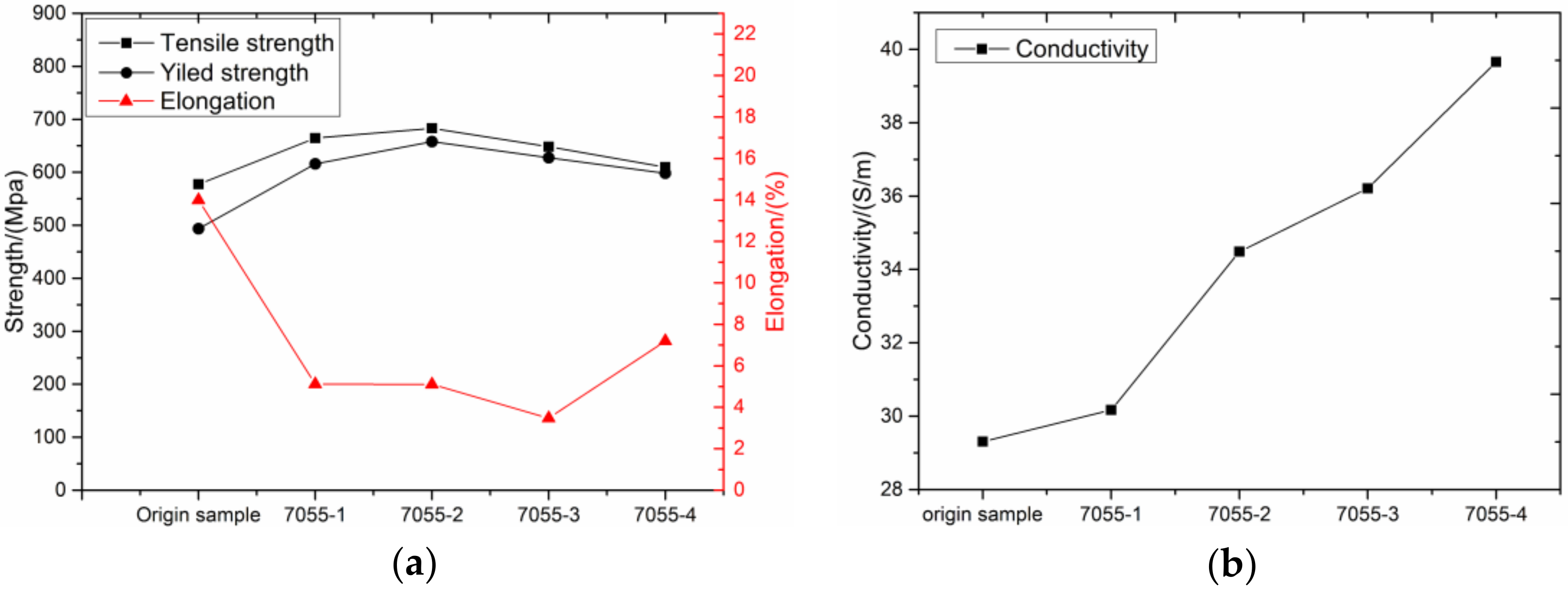 Metals 11 00275 g005 Metals 11 00275 g005