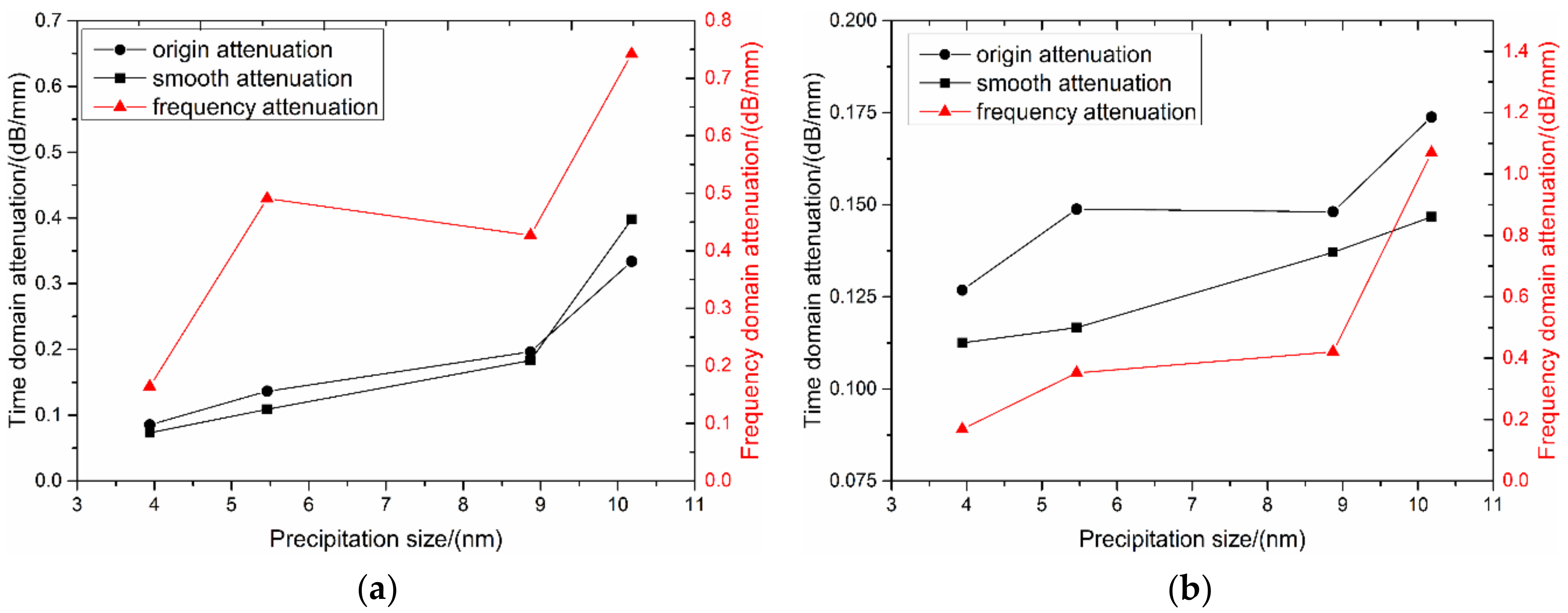 Metals 11 00275 g008 Metals 11 00275 g008