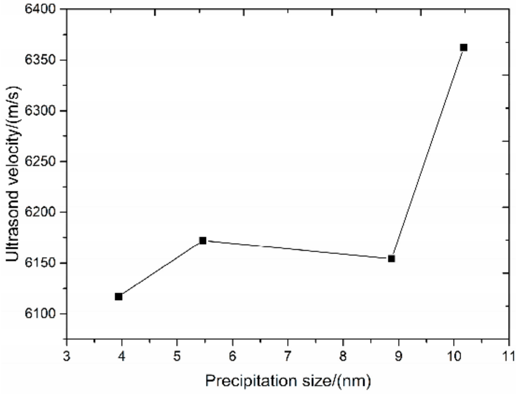 Metals 11 00275 g009 Metals 11 00275 g009