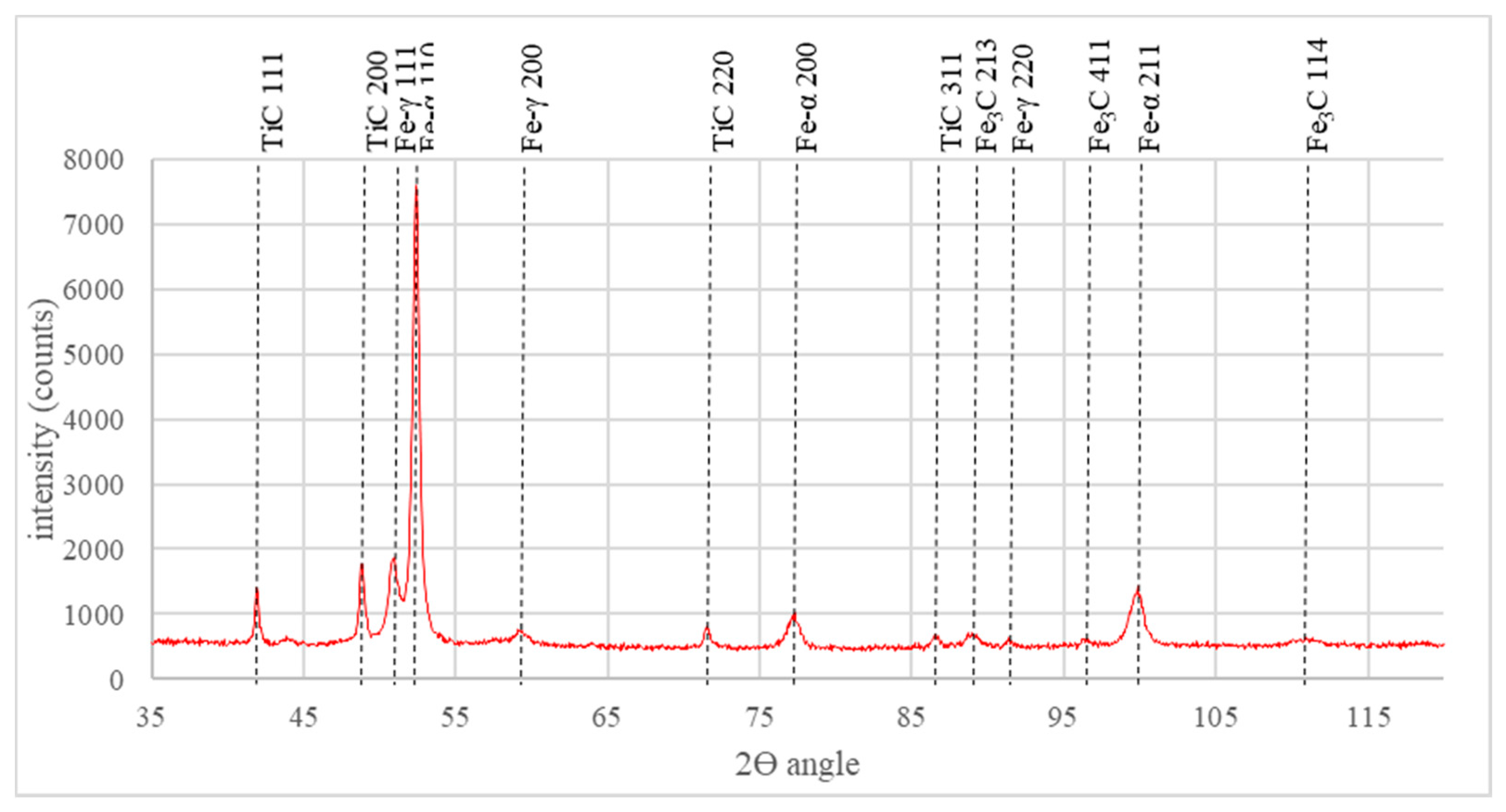 Metals 11 00282 g006