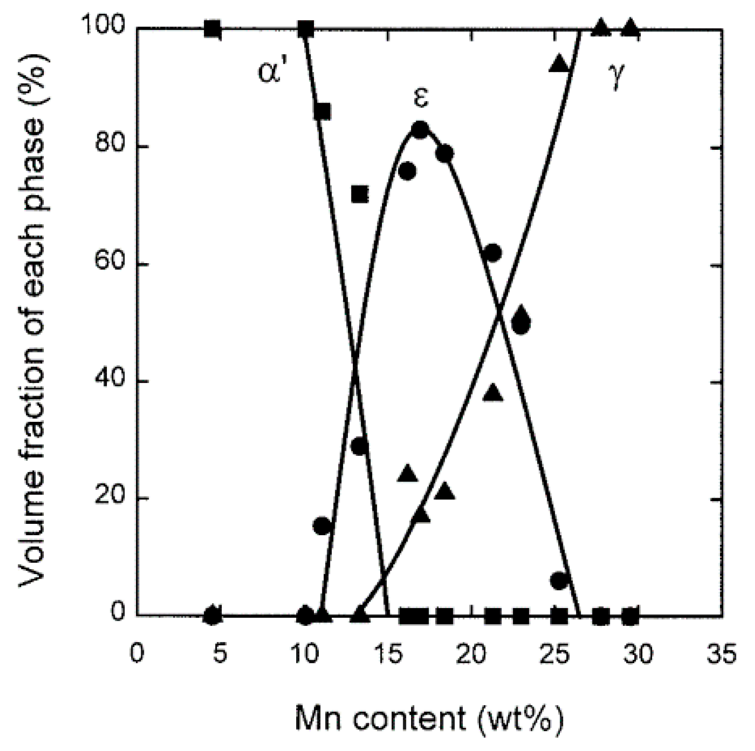 Metals Free Full Text Corrosion Mechanisms Of High Mn Twinning Induced Plasticity Twip Steels A Critical Review Html