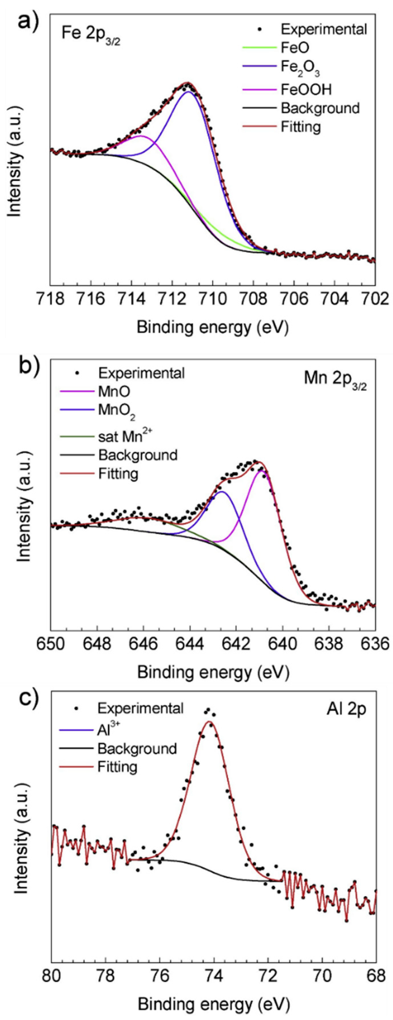 Metals 11 00287 g006 Metals 11 00287 g006