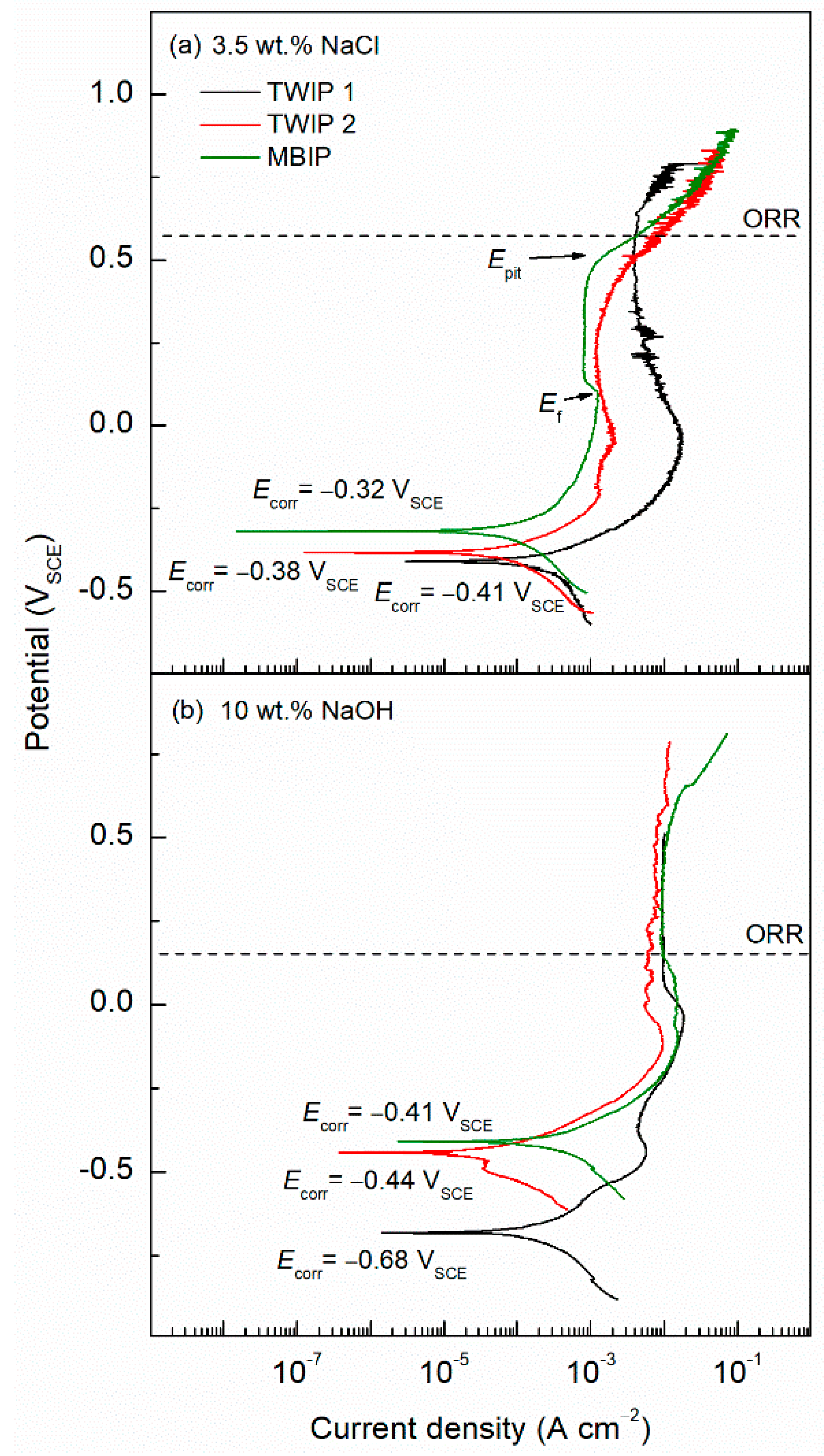 Metals 11 00287 g007 Metals 11 00287 g007