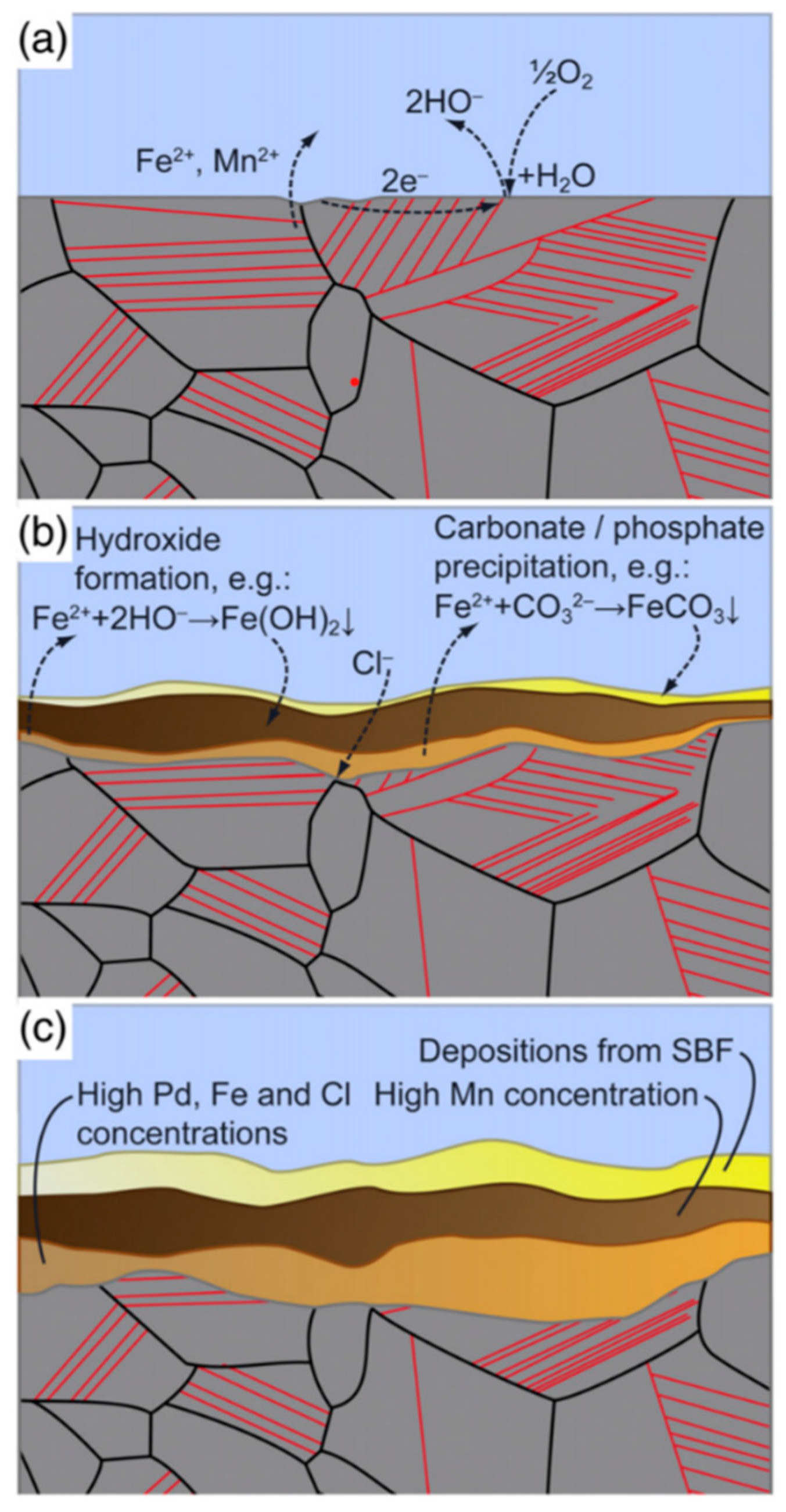 Metals 11 00287 g008 Metals 11 00287 g008