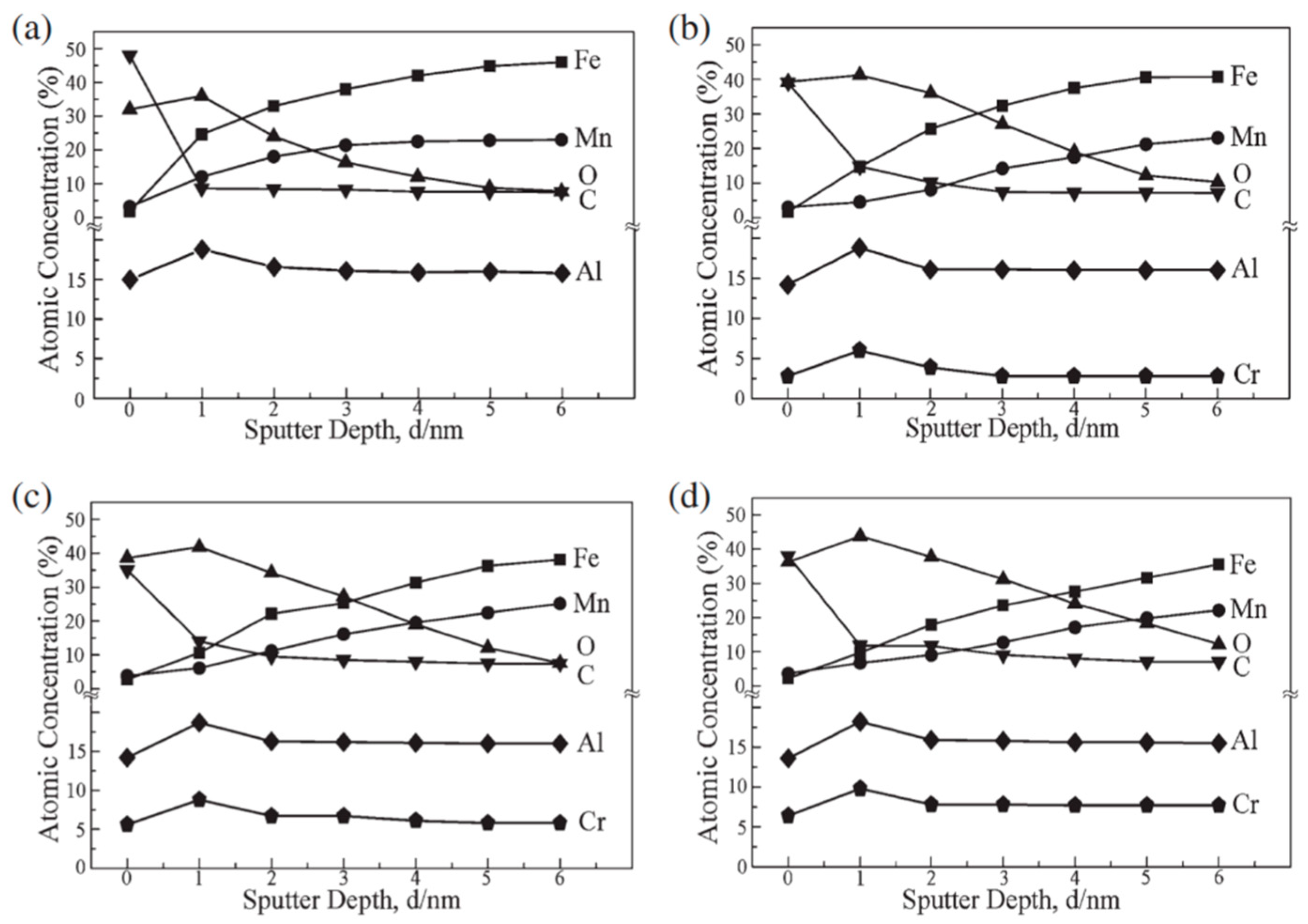 Metals 11 00287 g009 Metals 11 00287 g009