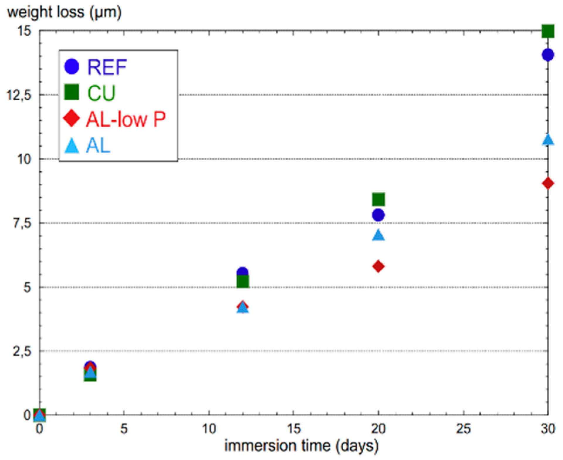 Metals 11 00287 g014 Metals 11 00287 g014