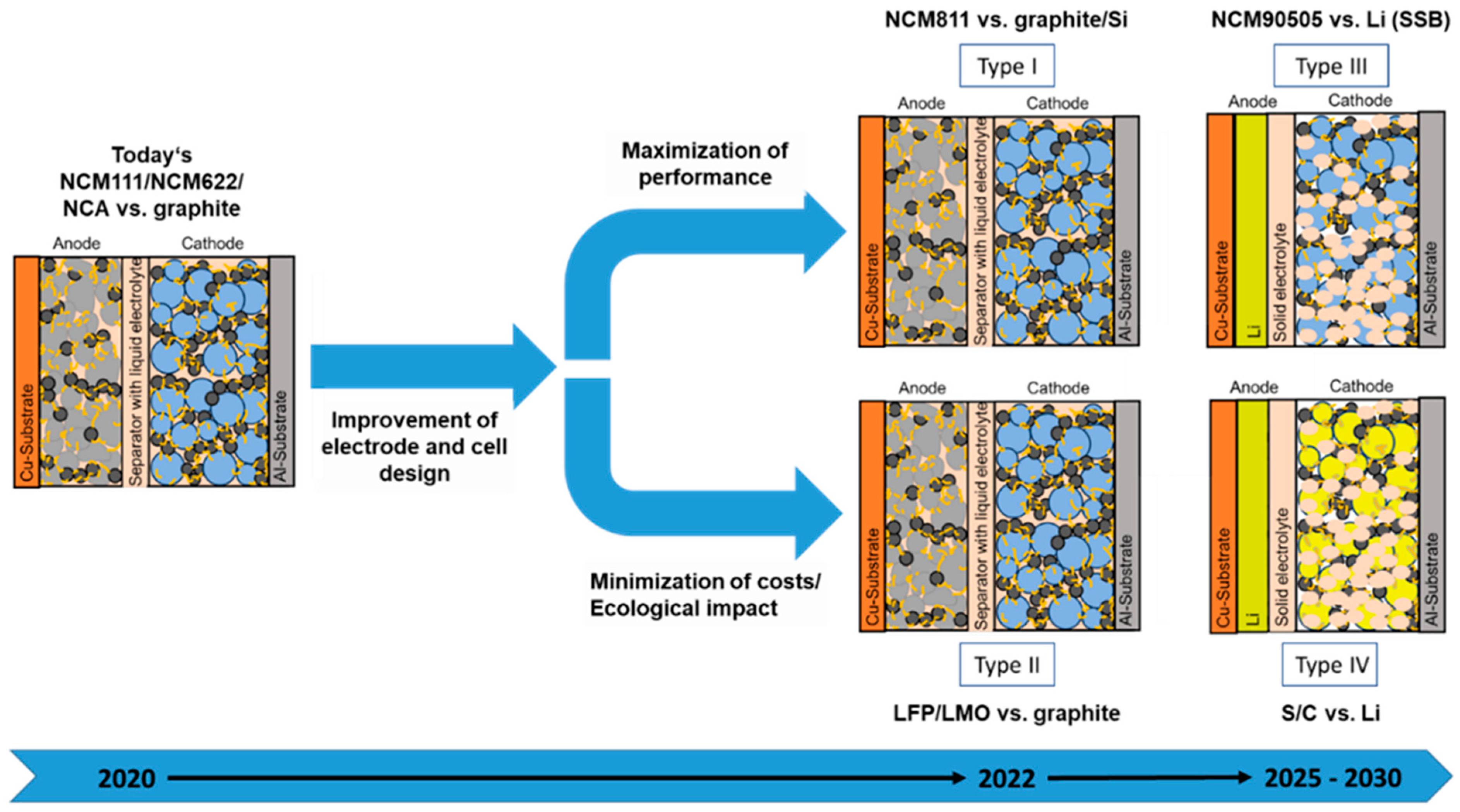 Metals Free Full Text Challenges In Ecofriendly Battery Recycling And Closed Material Cycles A Perspective On Future Lithium Battery Generations Html