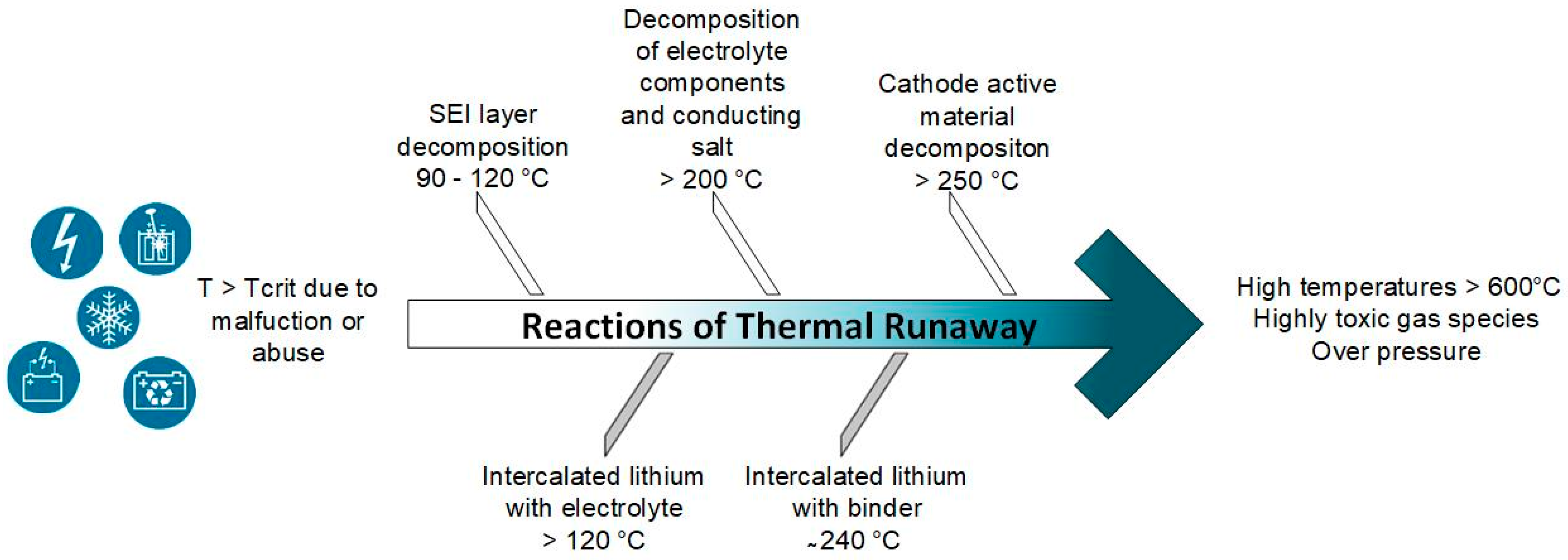 Metals Free Full Text Challenges In Ecofriendly Battery Recycling And Closed Material Cycles A Perspective On Future Lithium Battery Generations Html