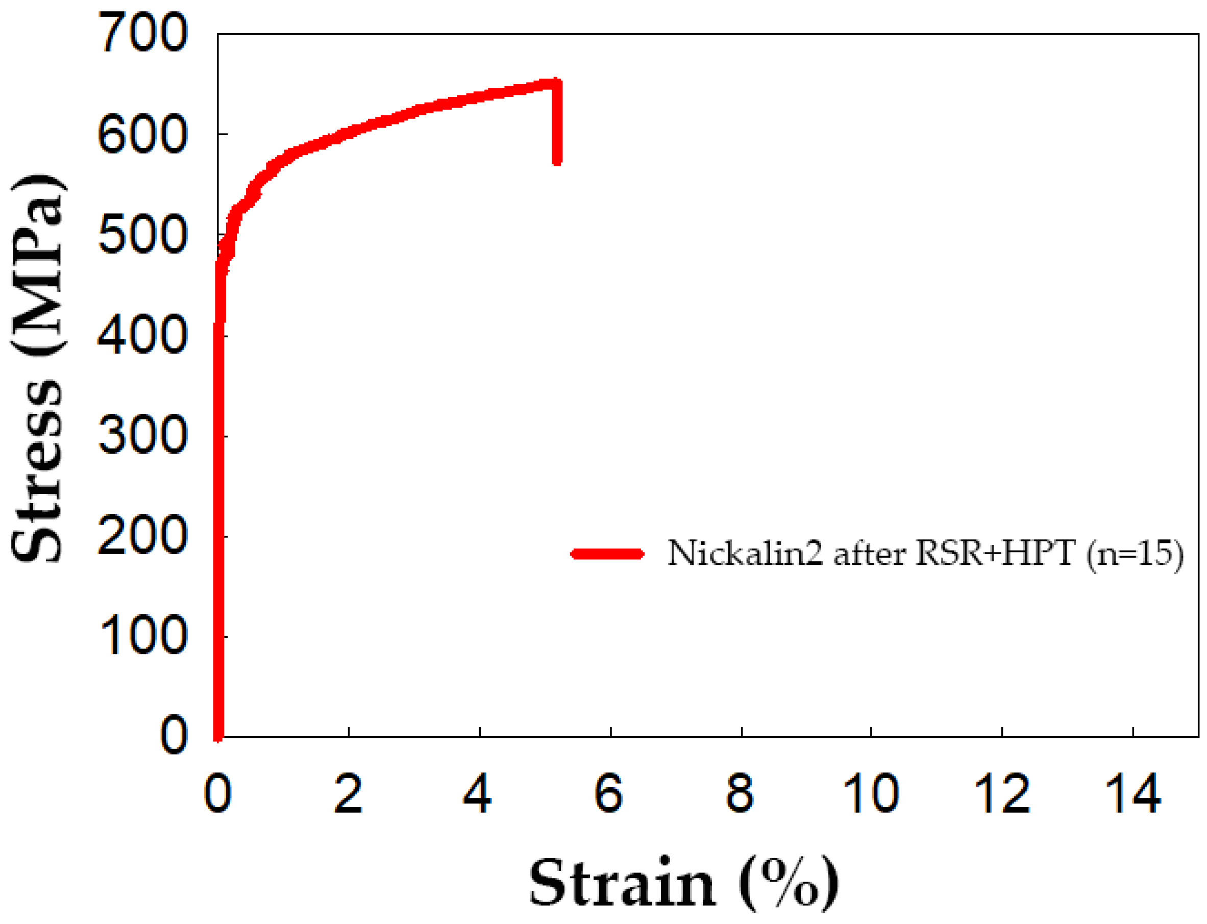 Metals 11 00296 g008 Metals 11 00296 g008