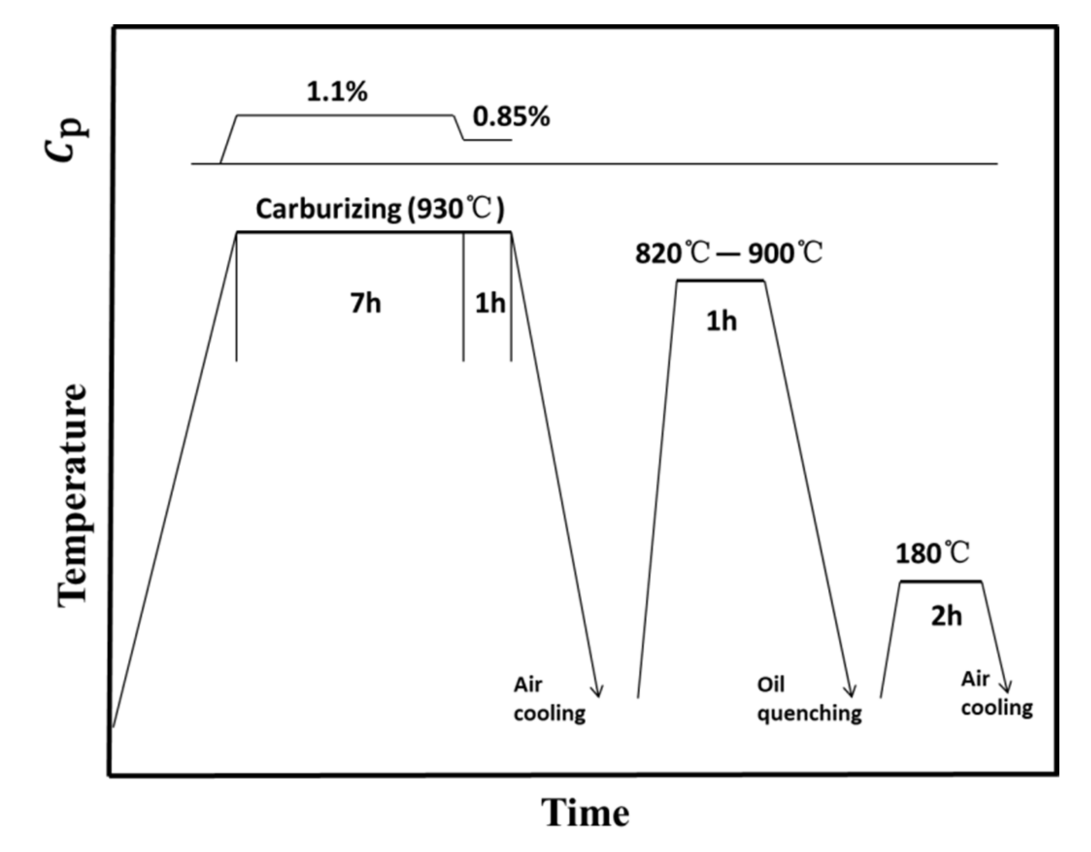 Metals 11 00300 g002