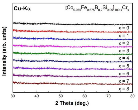Metals Free Full Text Effect Of Cr Addition On Magnetic Properties And Corrosion Resistance Of Optimized Co And Fe Based Amorphous Alloys Html