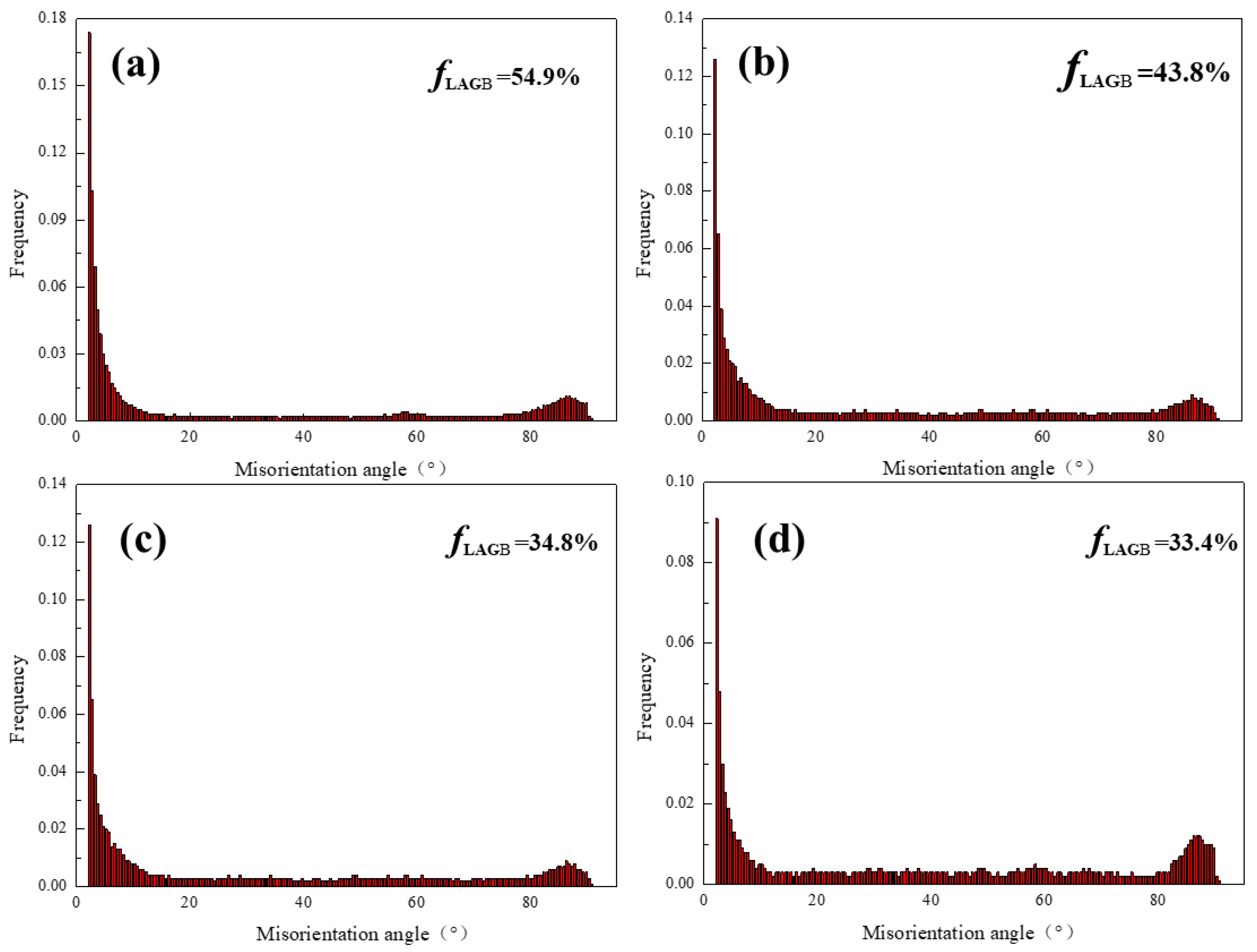 Metals 11 00315 g009