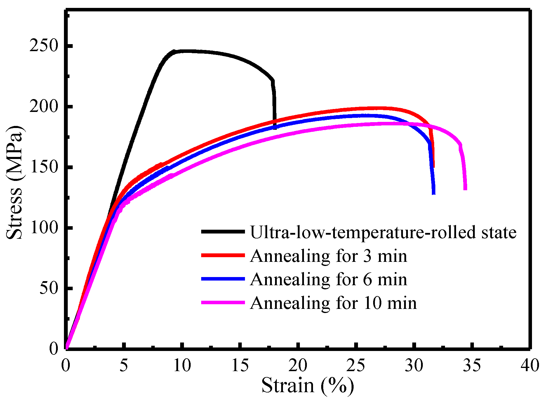 Metals 11 00315 g012