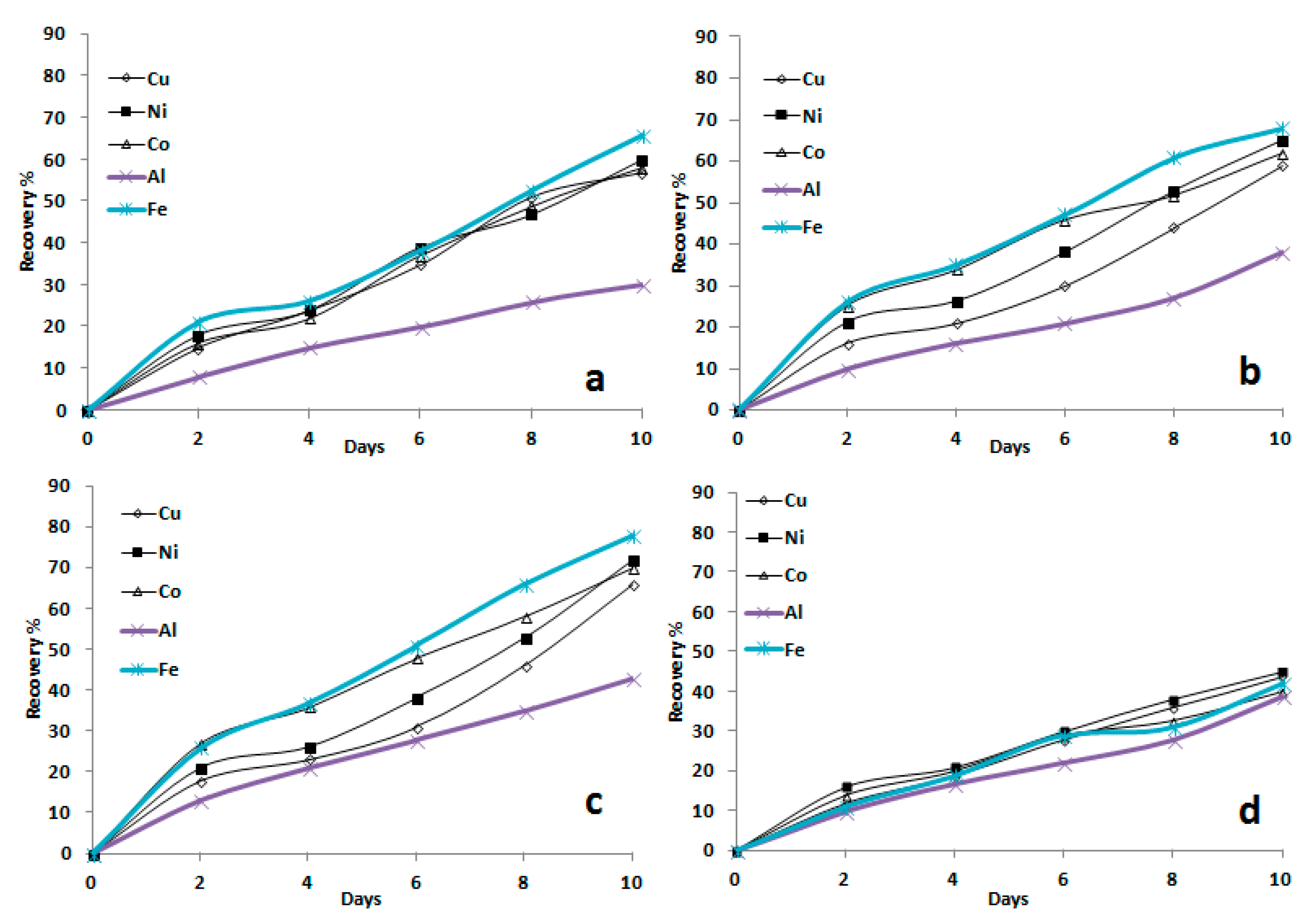Metals 11 00317 g010
