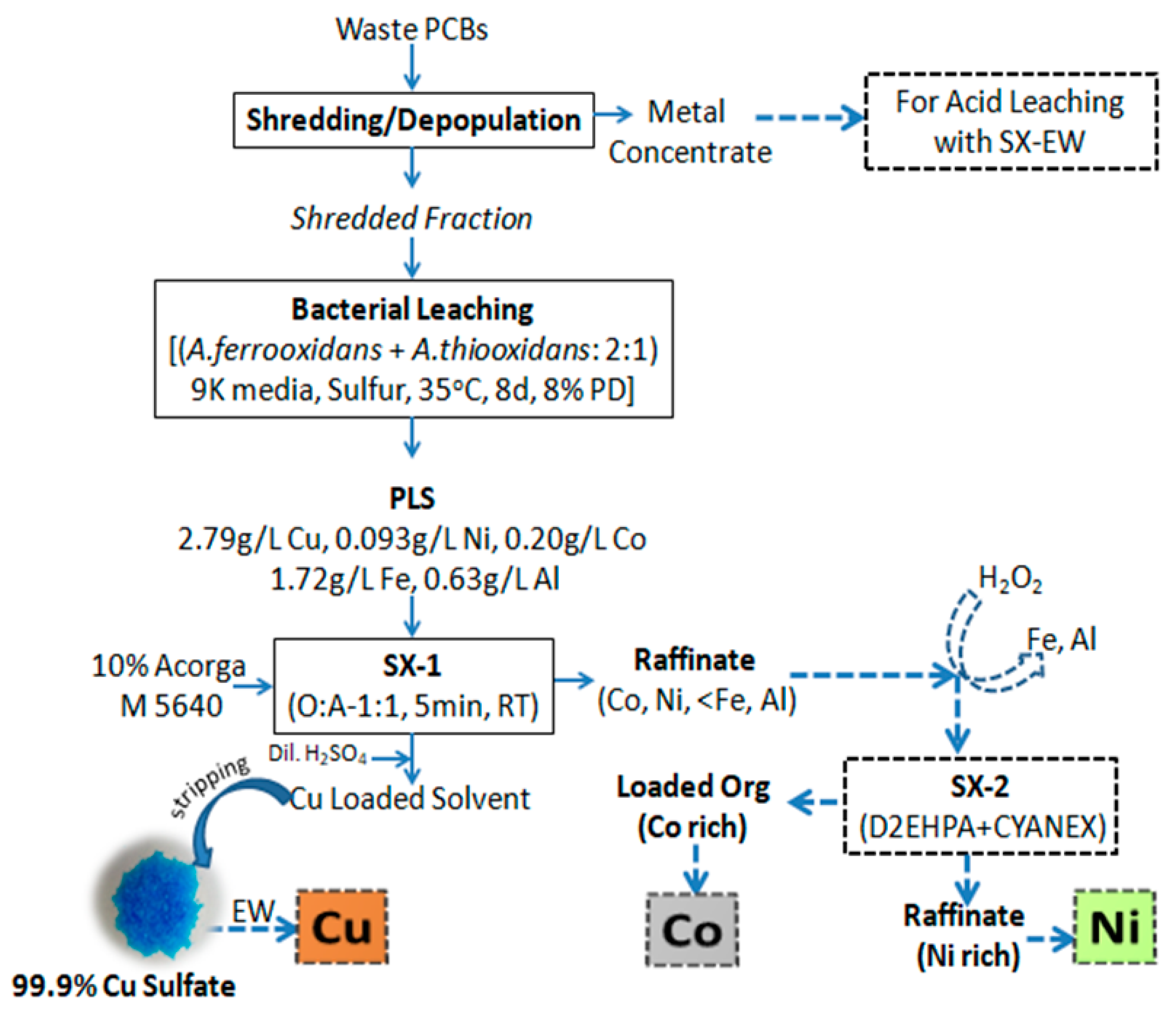 Metals 11 00317 g015