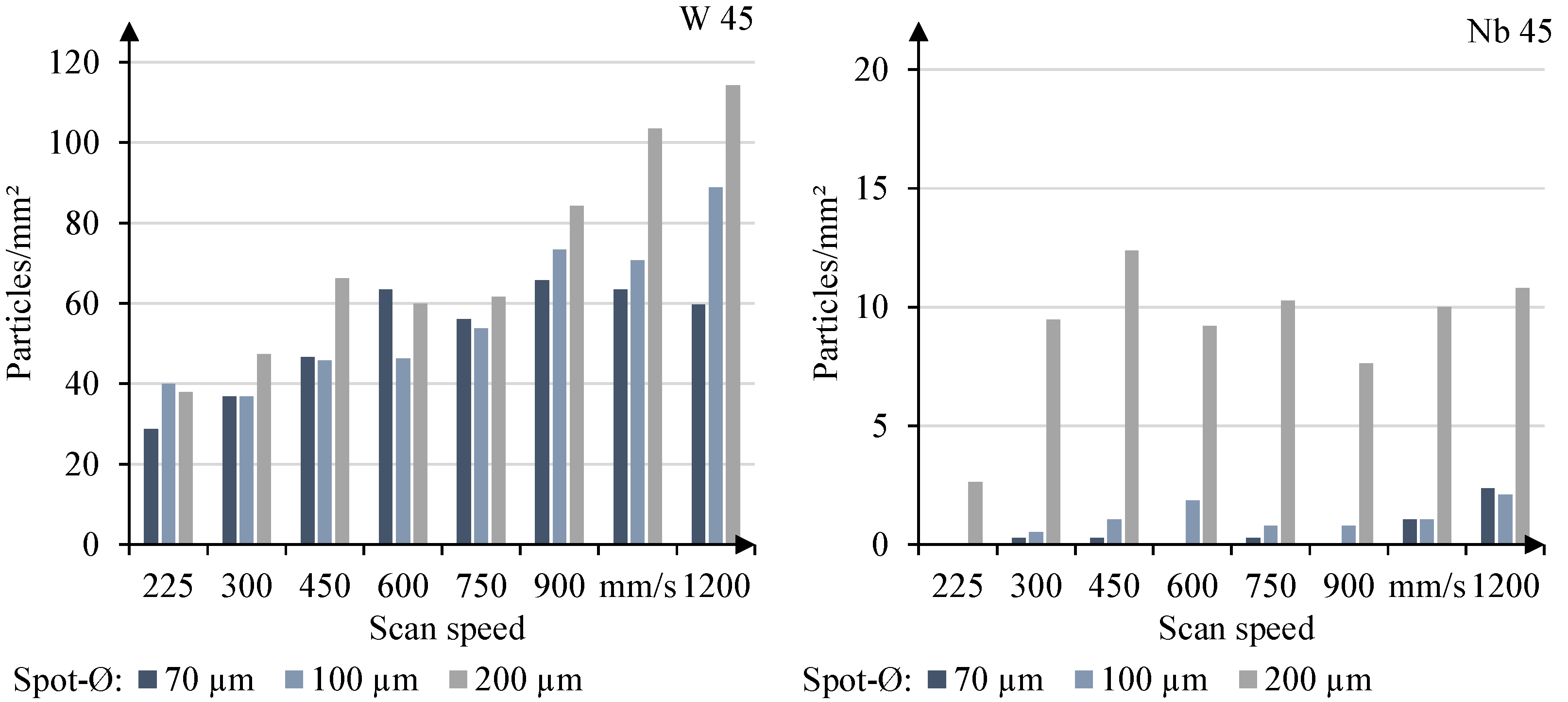 Metals Free Full Text Laser Powder Bed Fusion Pbf Lb M Process Strategies For In Situ Alloy Formation With High Melting Elements Html