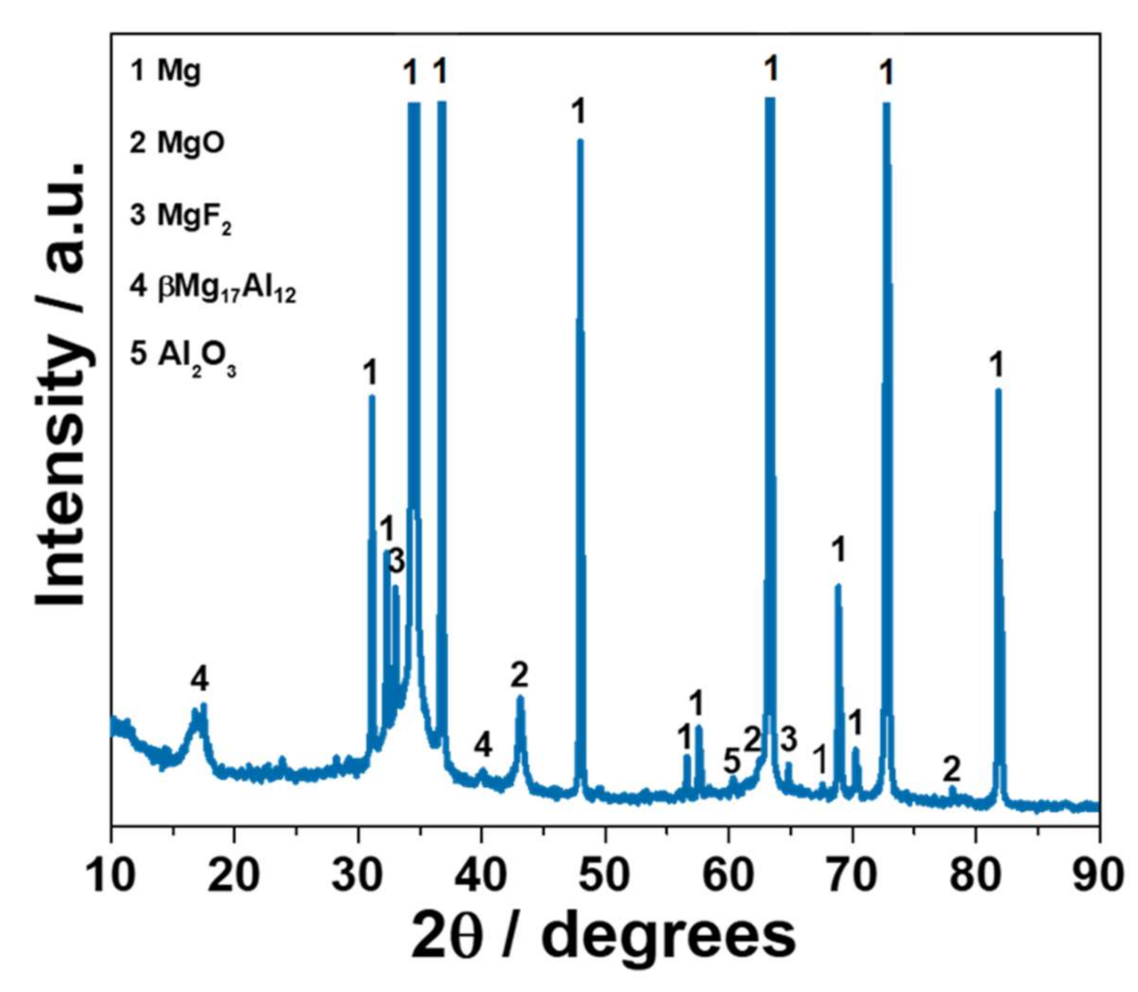Metals 11 00337 g006 Metals 11 00337 g006