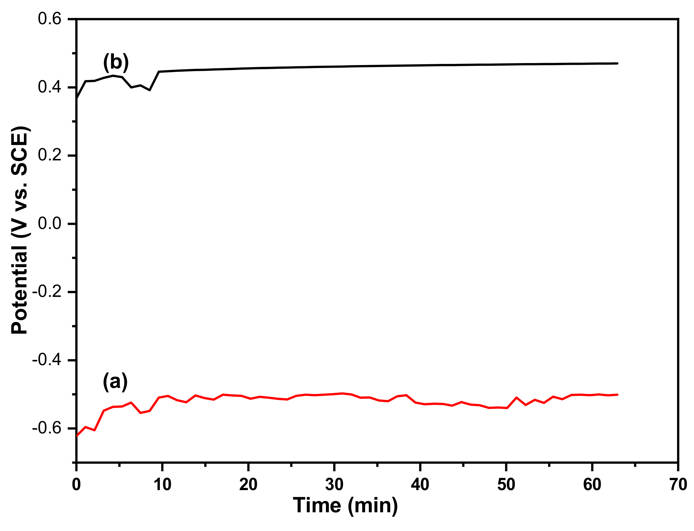 Metals | Free Full-Text | Galvanic Sensor For Detecting Corrosion ...