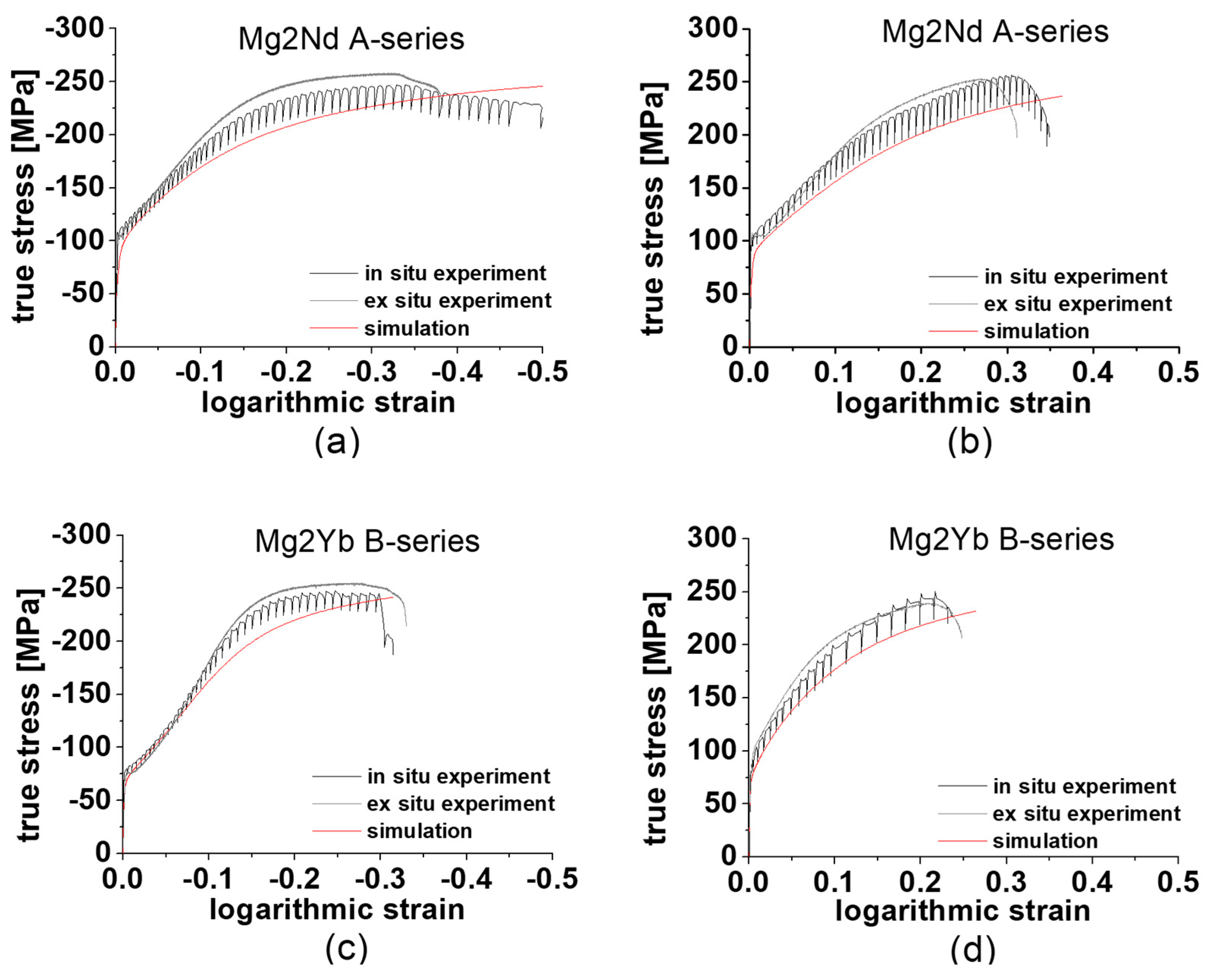 Metals 11 00377 g003 Metals 11 00377 g003