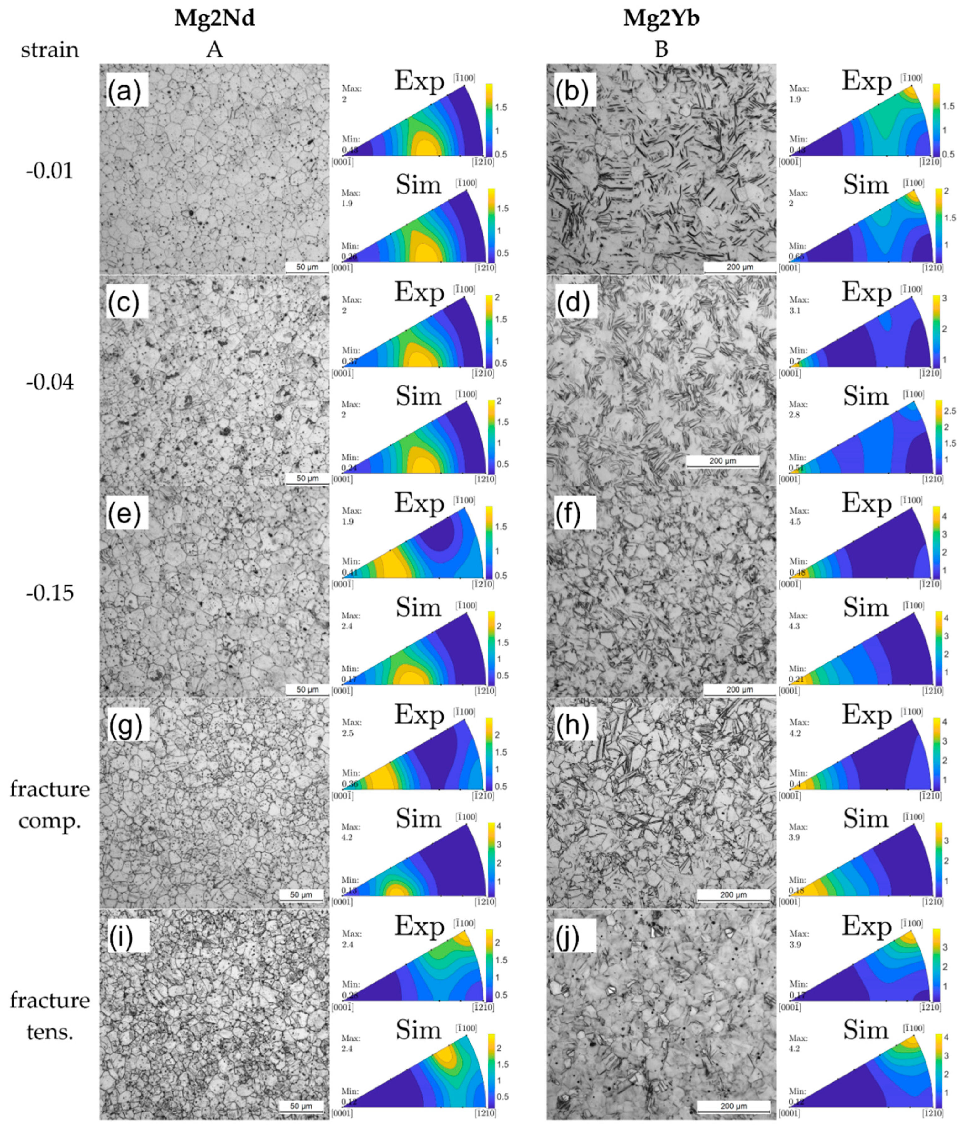 Metals 11 00377 g004 Metals 11 00377 g004