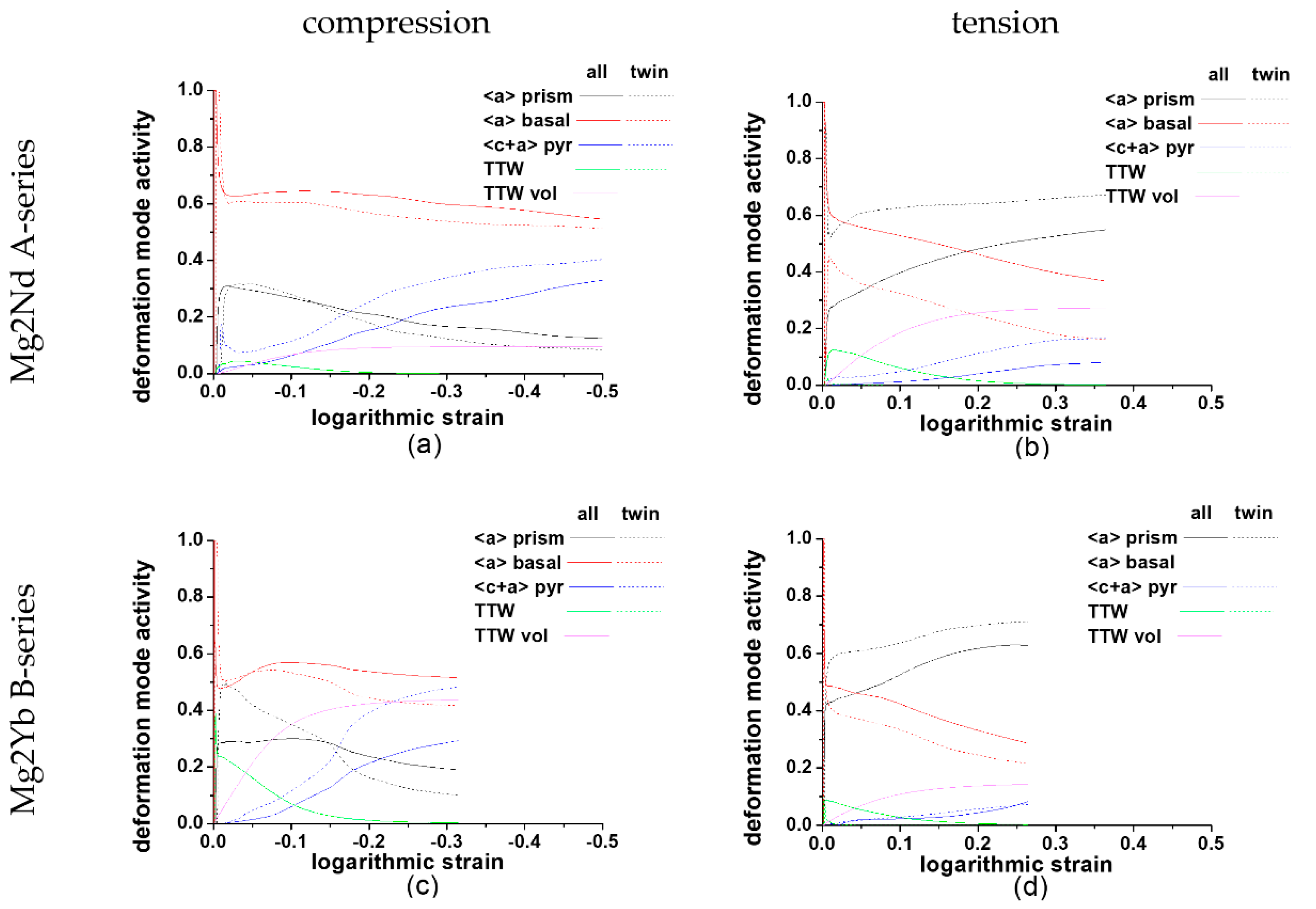 Metals 11 00377 g006 Metals 11 00377 g006