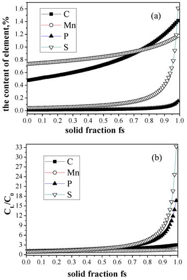 Metals | Free Full-Text | Analysis Of Micro-Segregation Of Solute ...