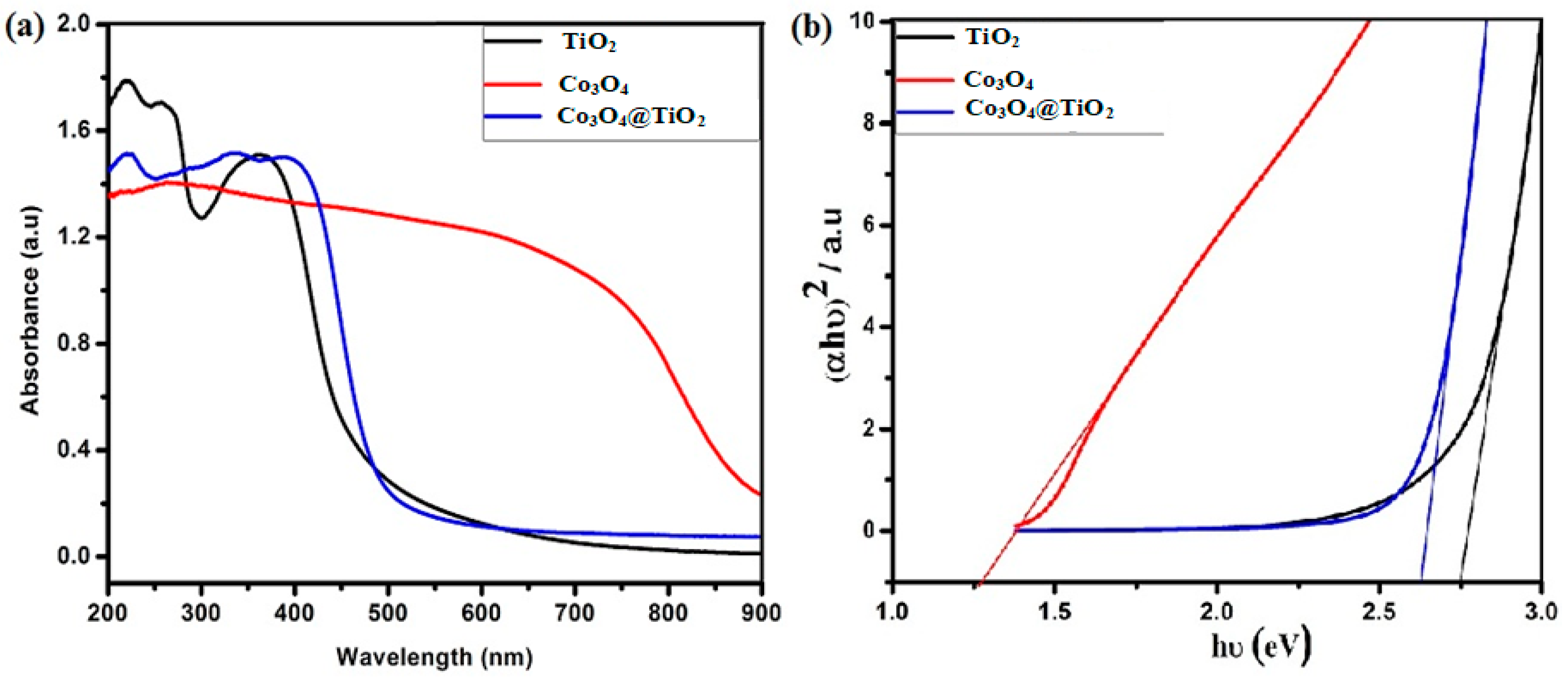 Metals 11 00420 g002 Metals 11 00420 g002