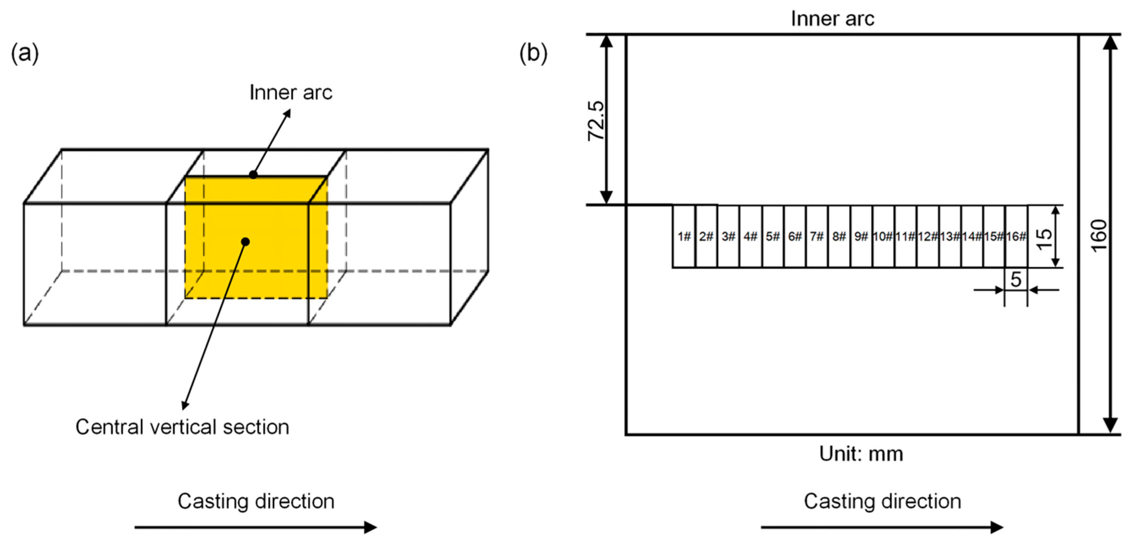 Metals 11 00452 g001 Metals 11 00452 g001